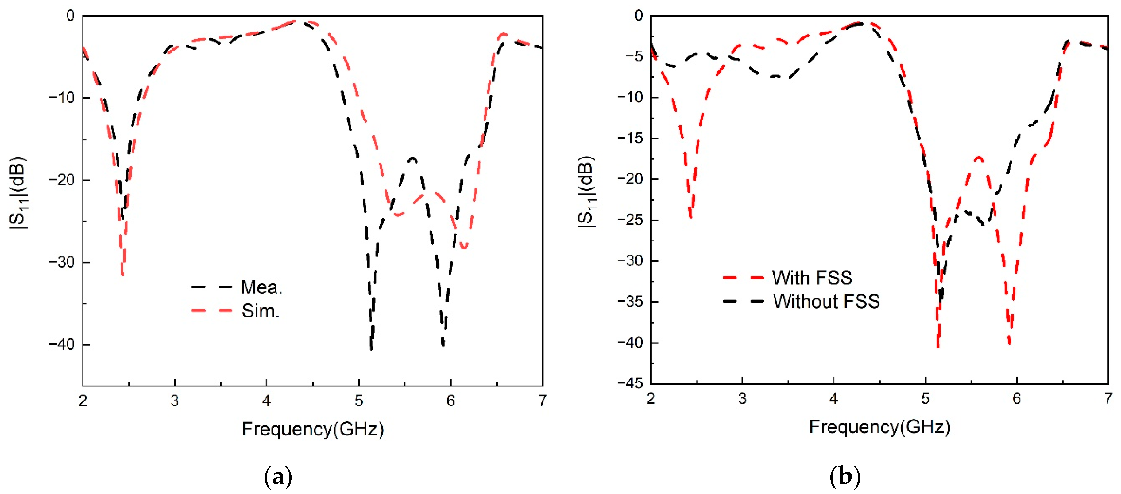 Electronics 11 02882 g012 550