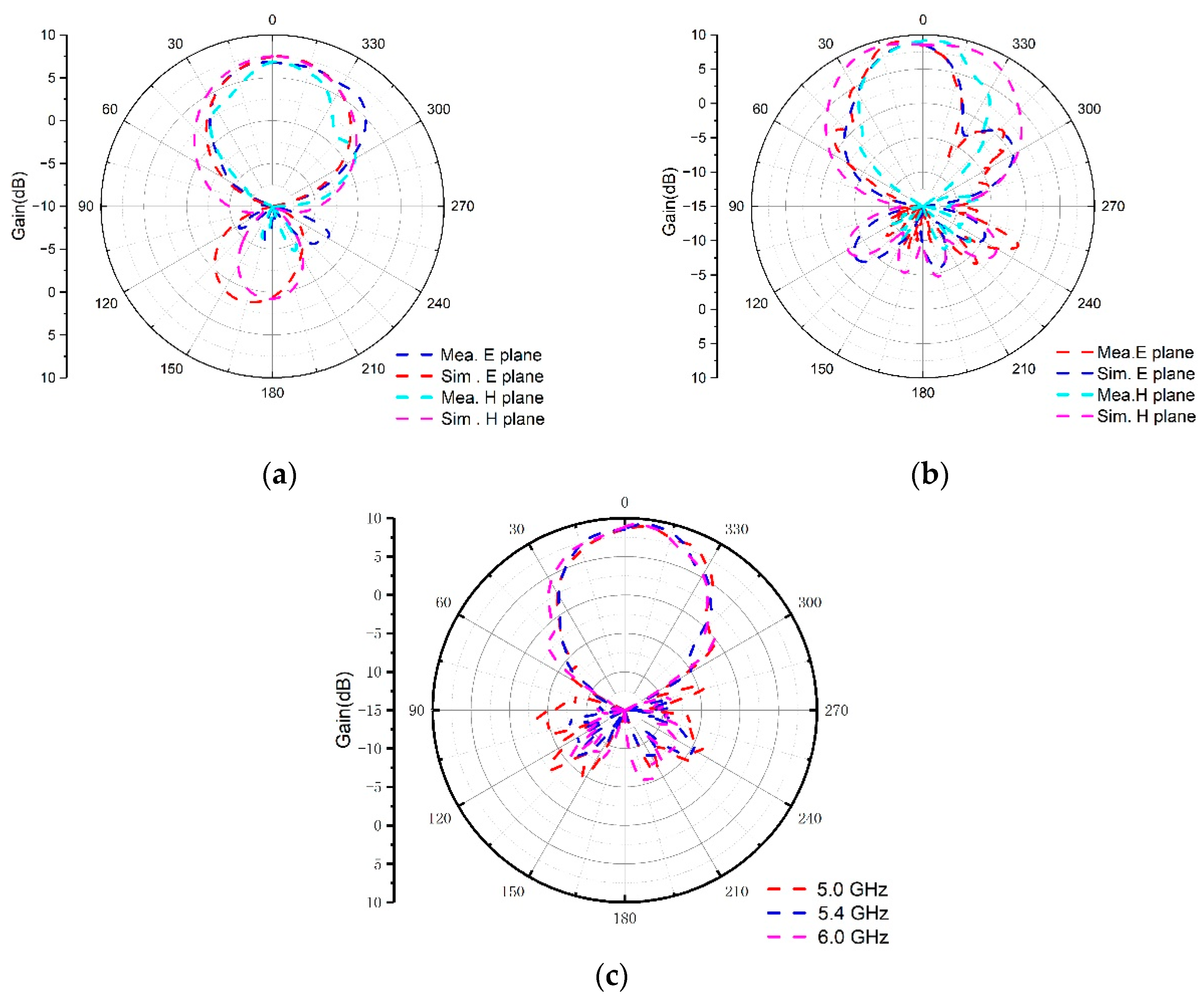 Electronics 11 02882 g013 550