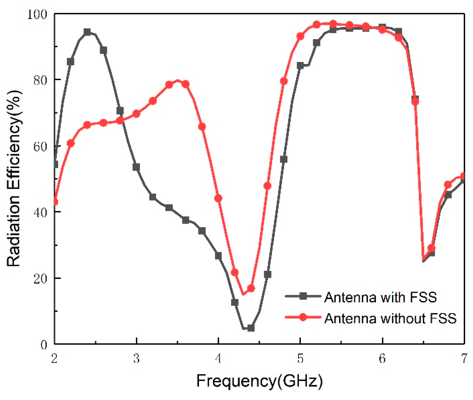Electronics 11 02882 g015 550