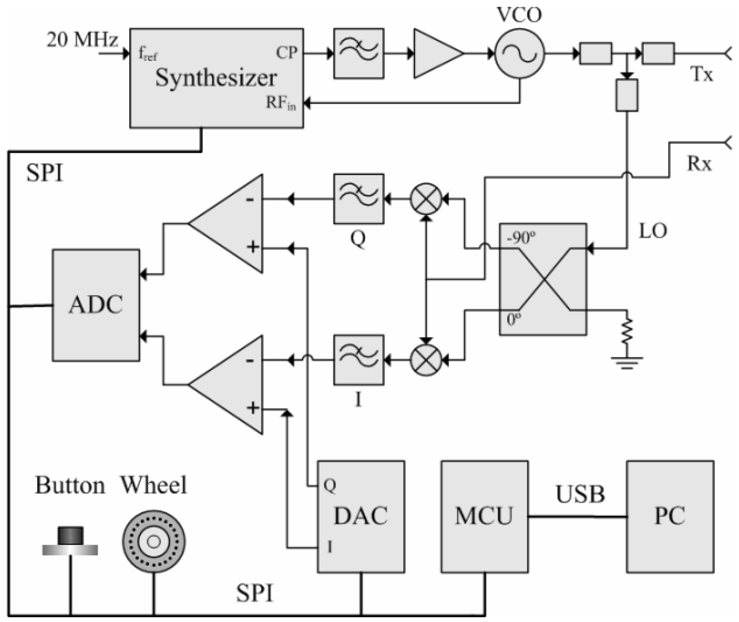 Electronics 11 02883 g002