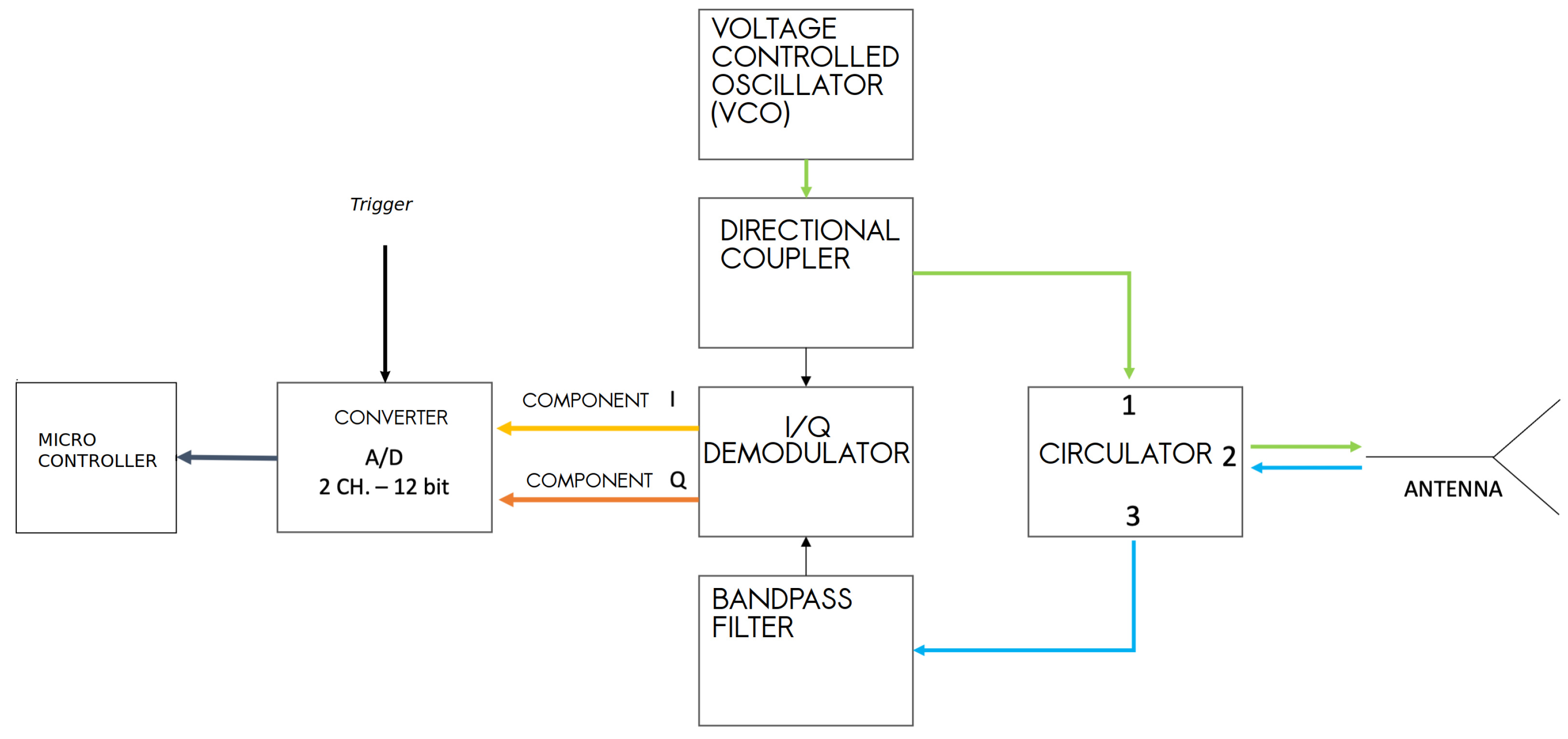 Electronics 11 02883 g003