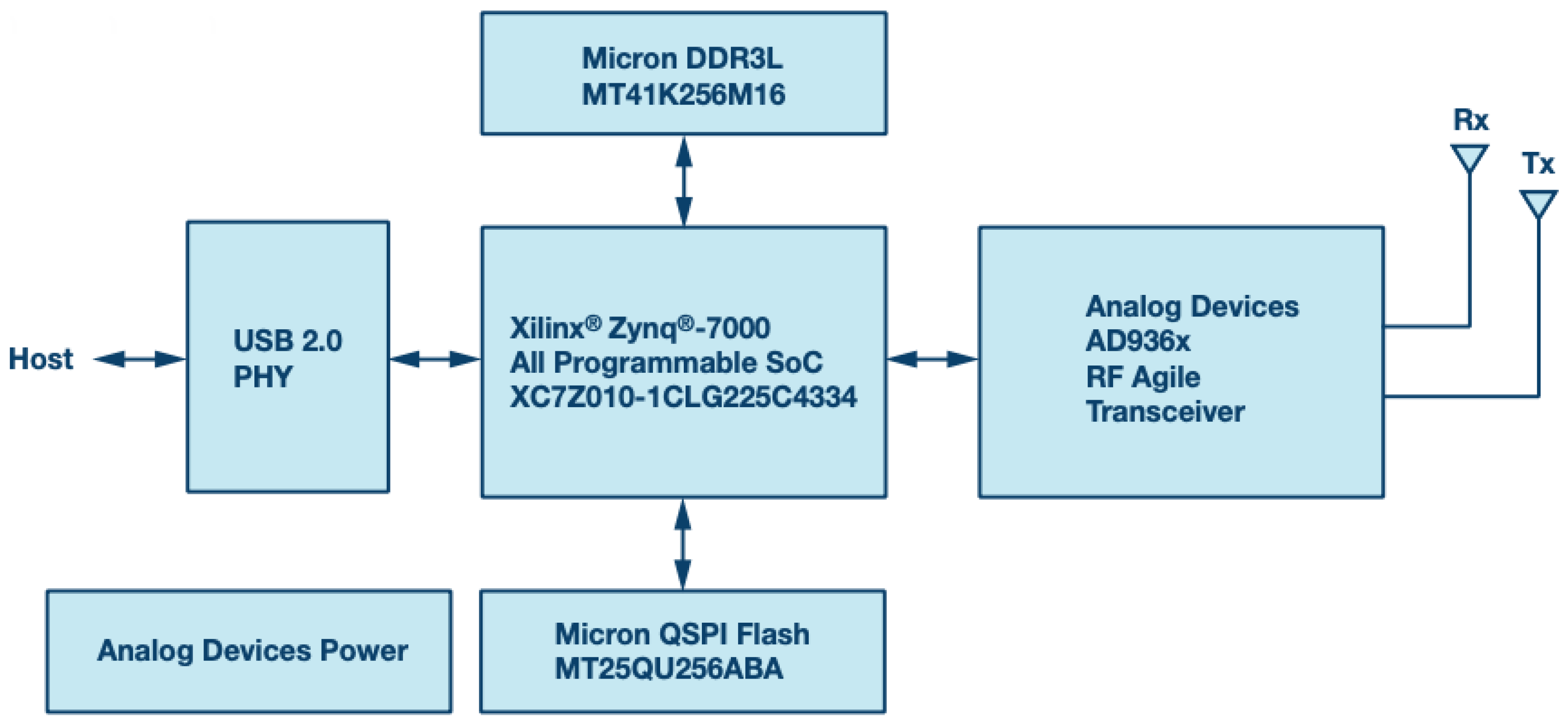 Electronics 11 02883 g006