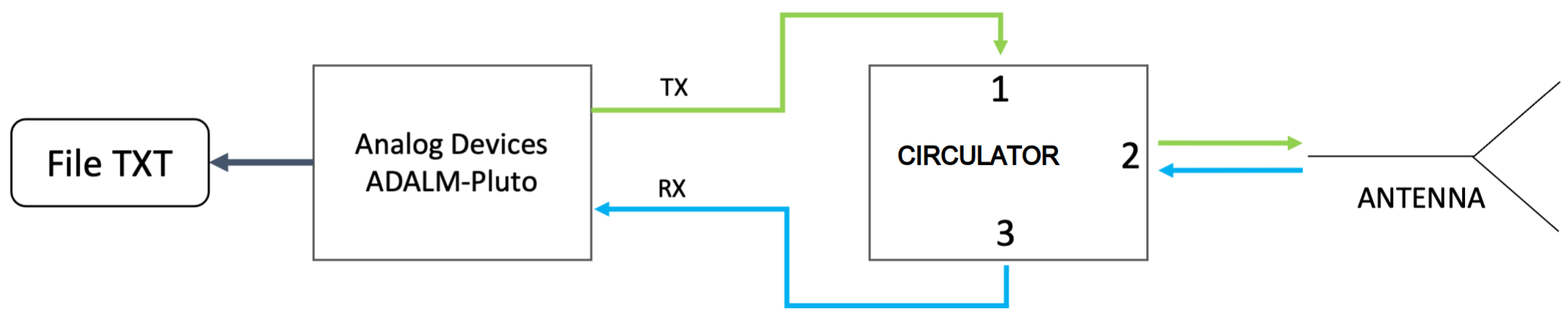 Electronics 11 02883 g008