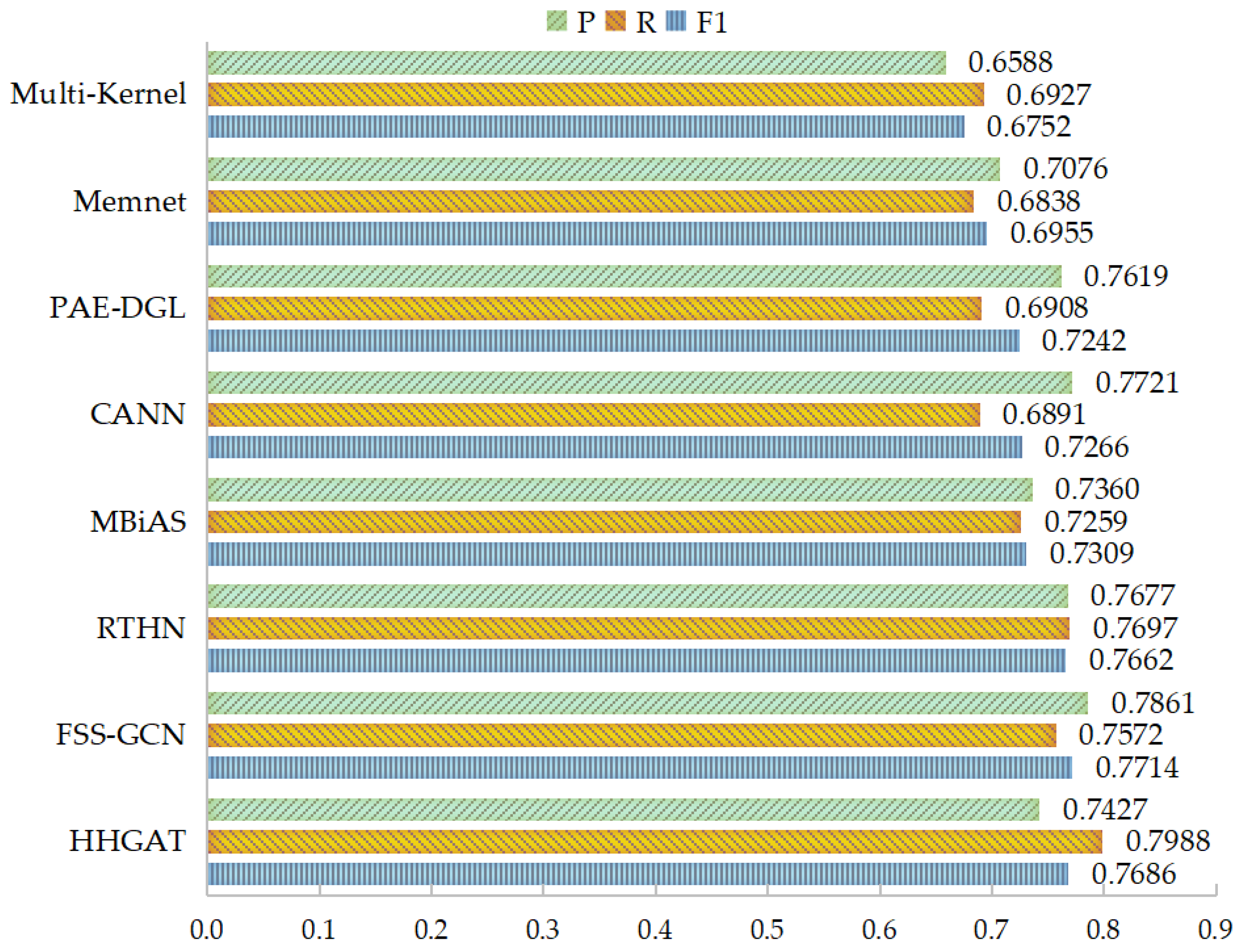 Electronics 11 02884 g003 550