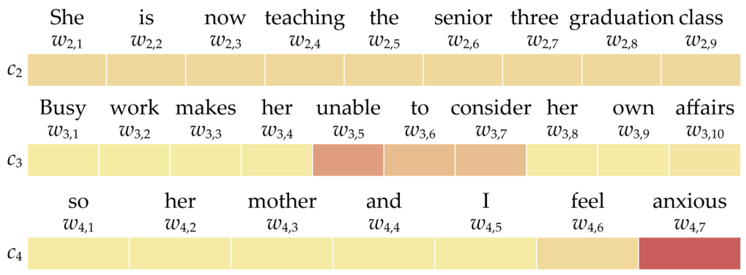 Electronics 11 02884 g004 550