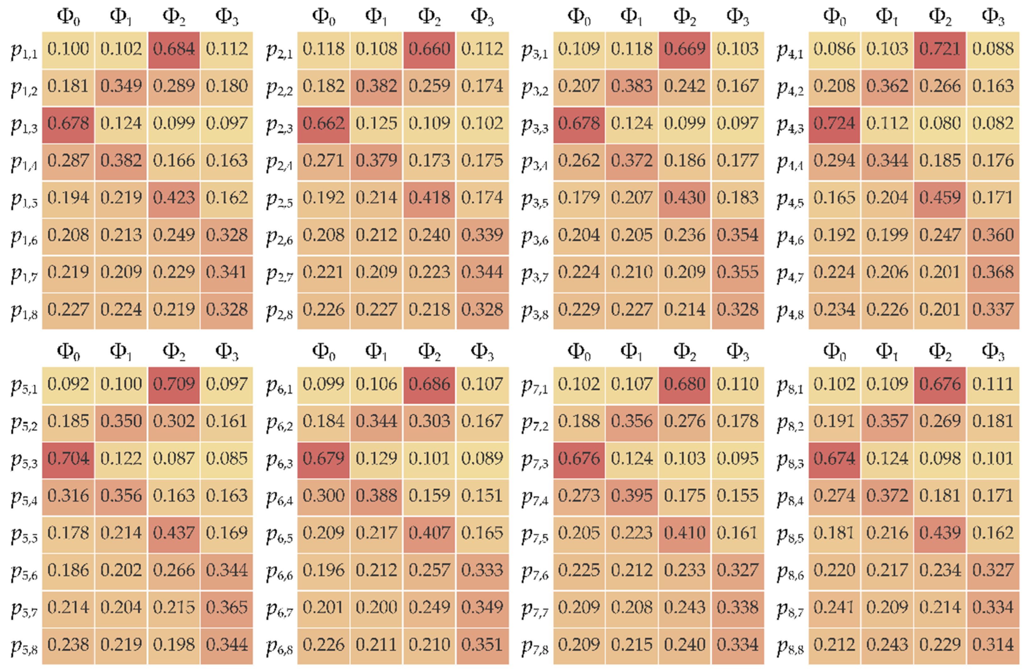 Electronics 11 02884 g005 550