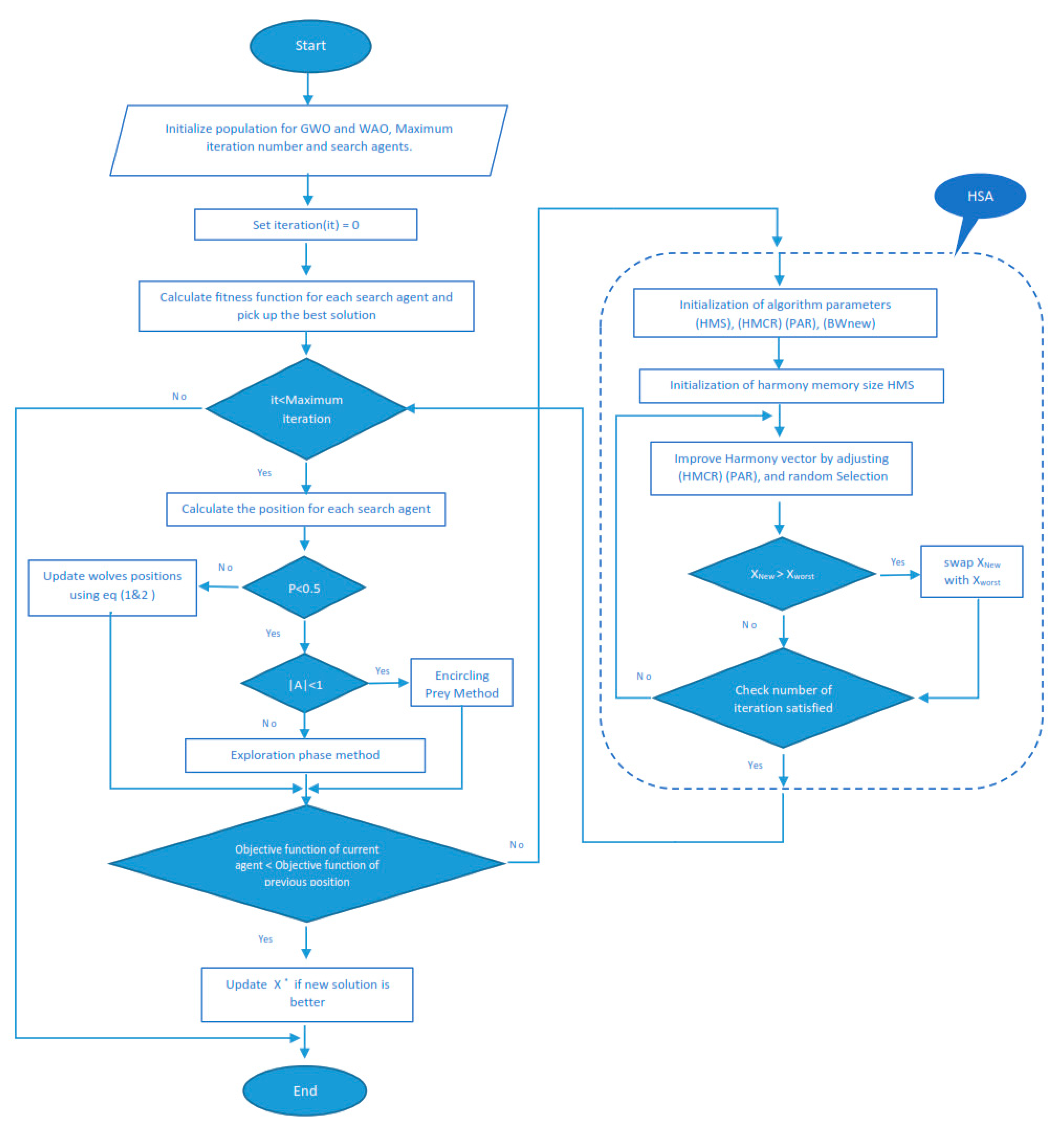 Electronics 11 02885 g001