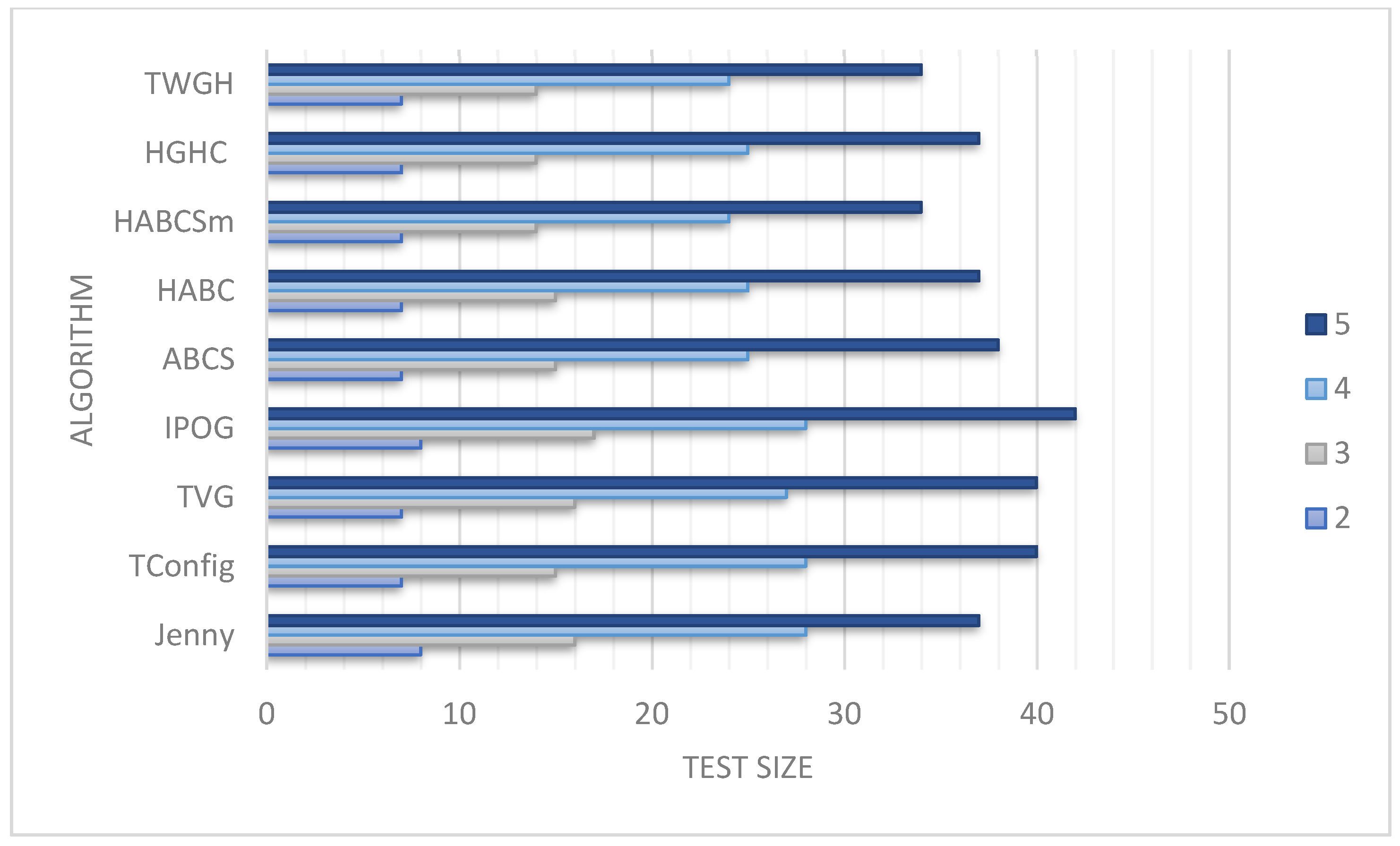 Electronics 11 02885 g002