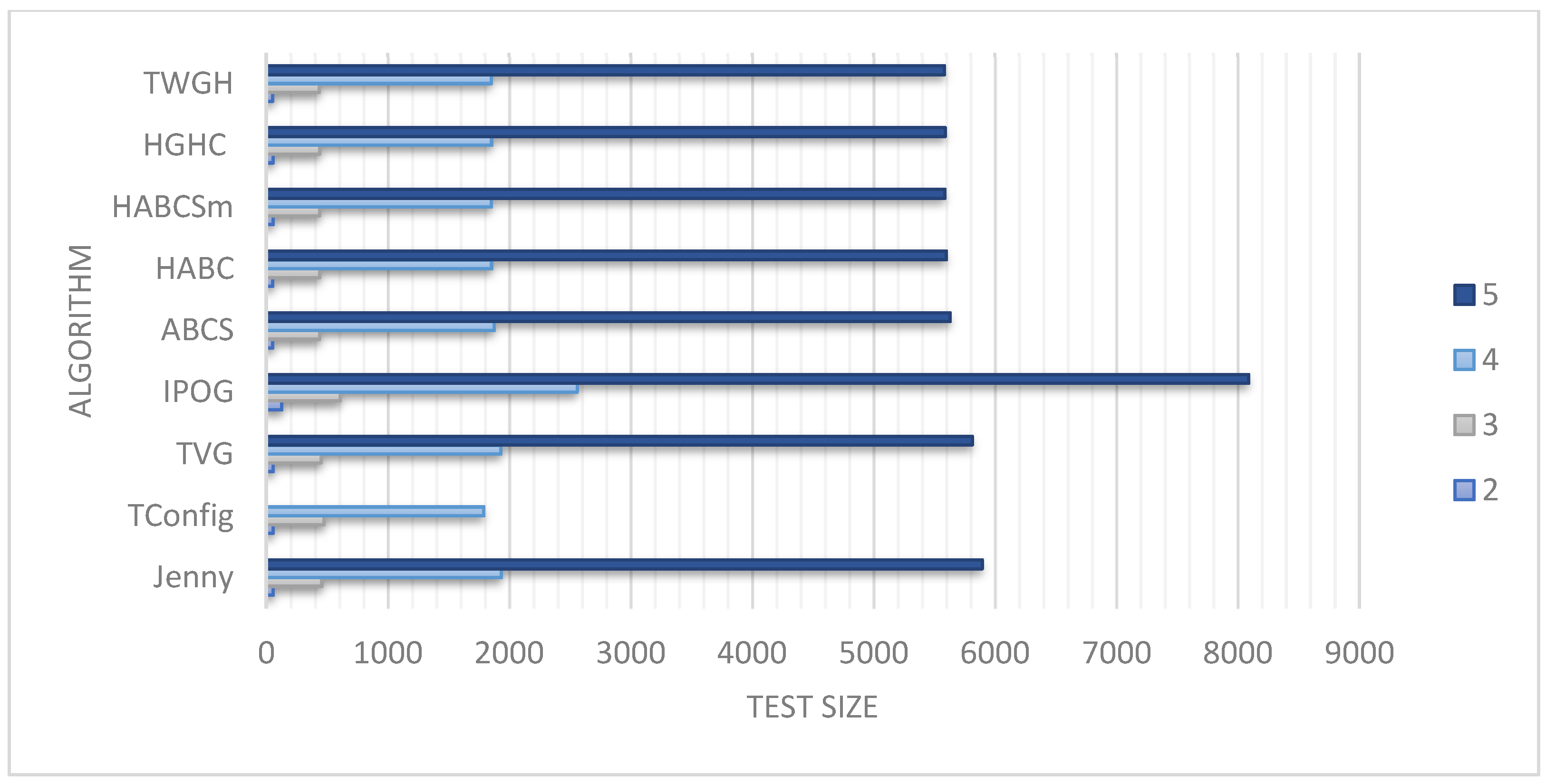 Electronics 11 02885 g005