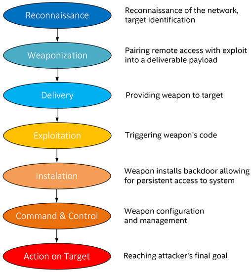 Player Types - The Reflector