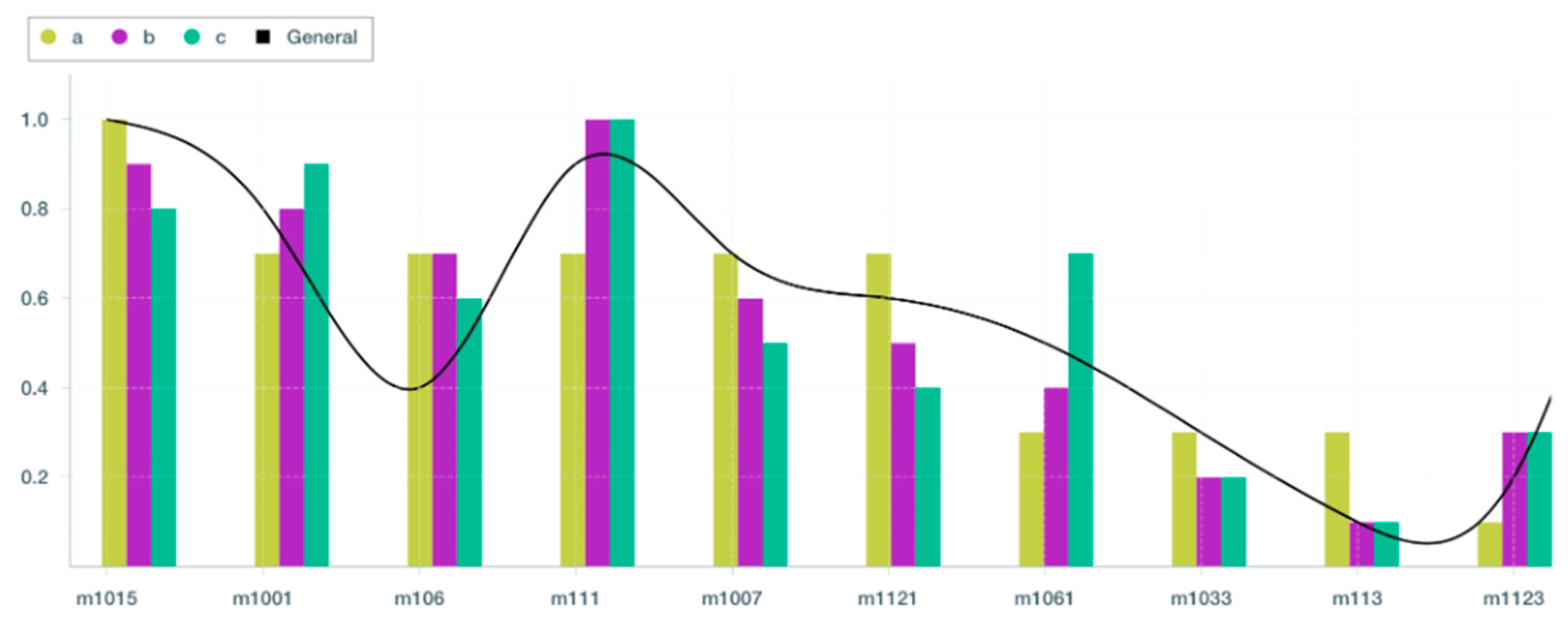Electronics 11 02888 g008 550