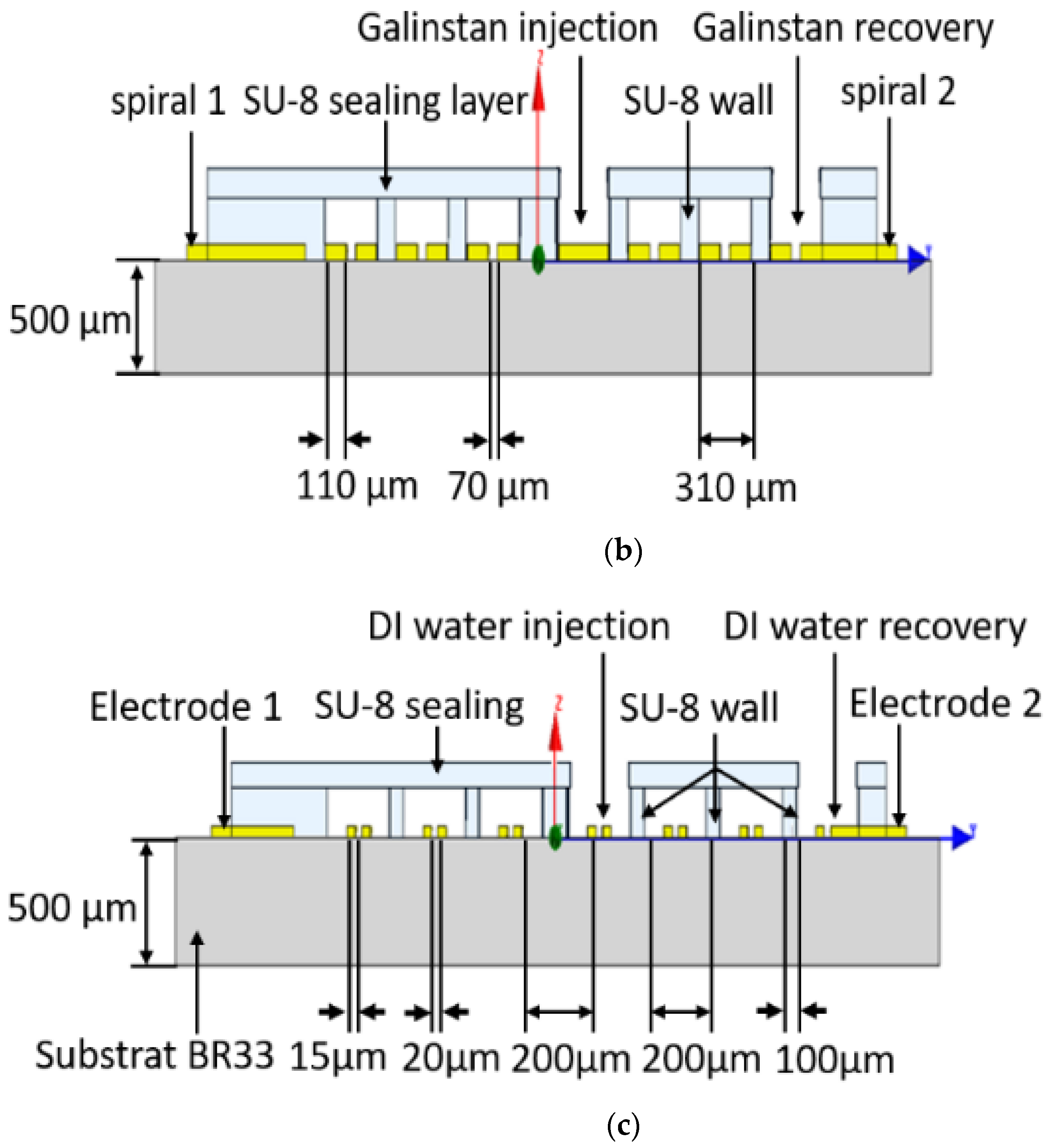 Electronics 11 02889 g001b 550
