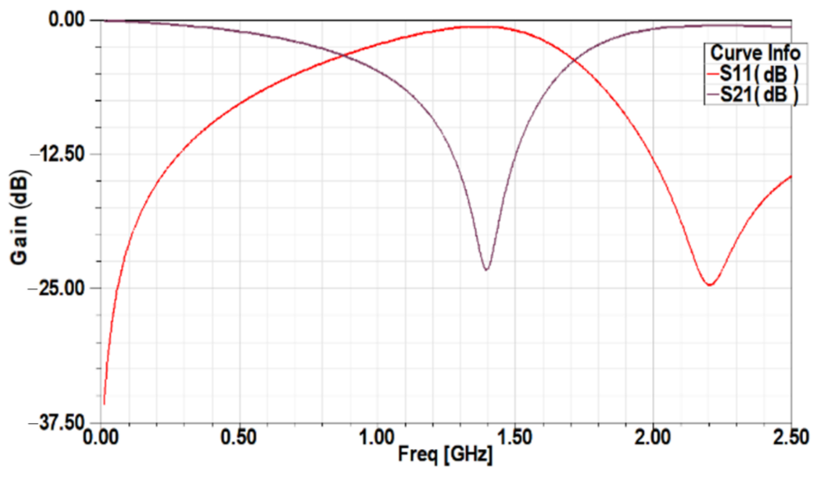 Electronics 11 02889 g004 550