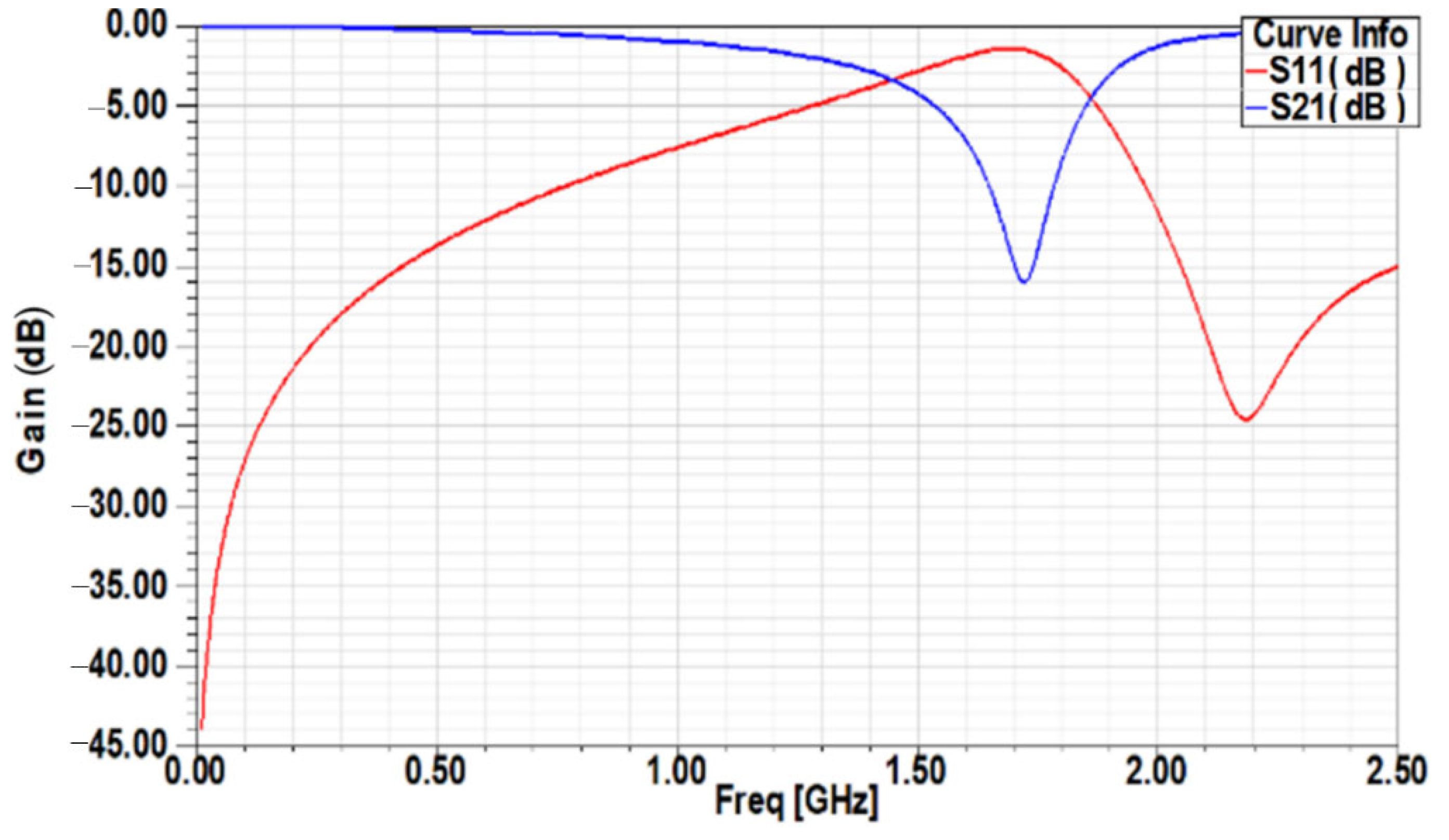 Electronics 11 02889 g007 550