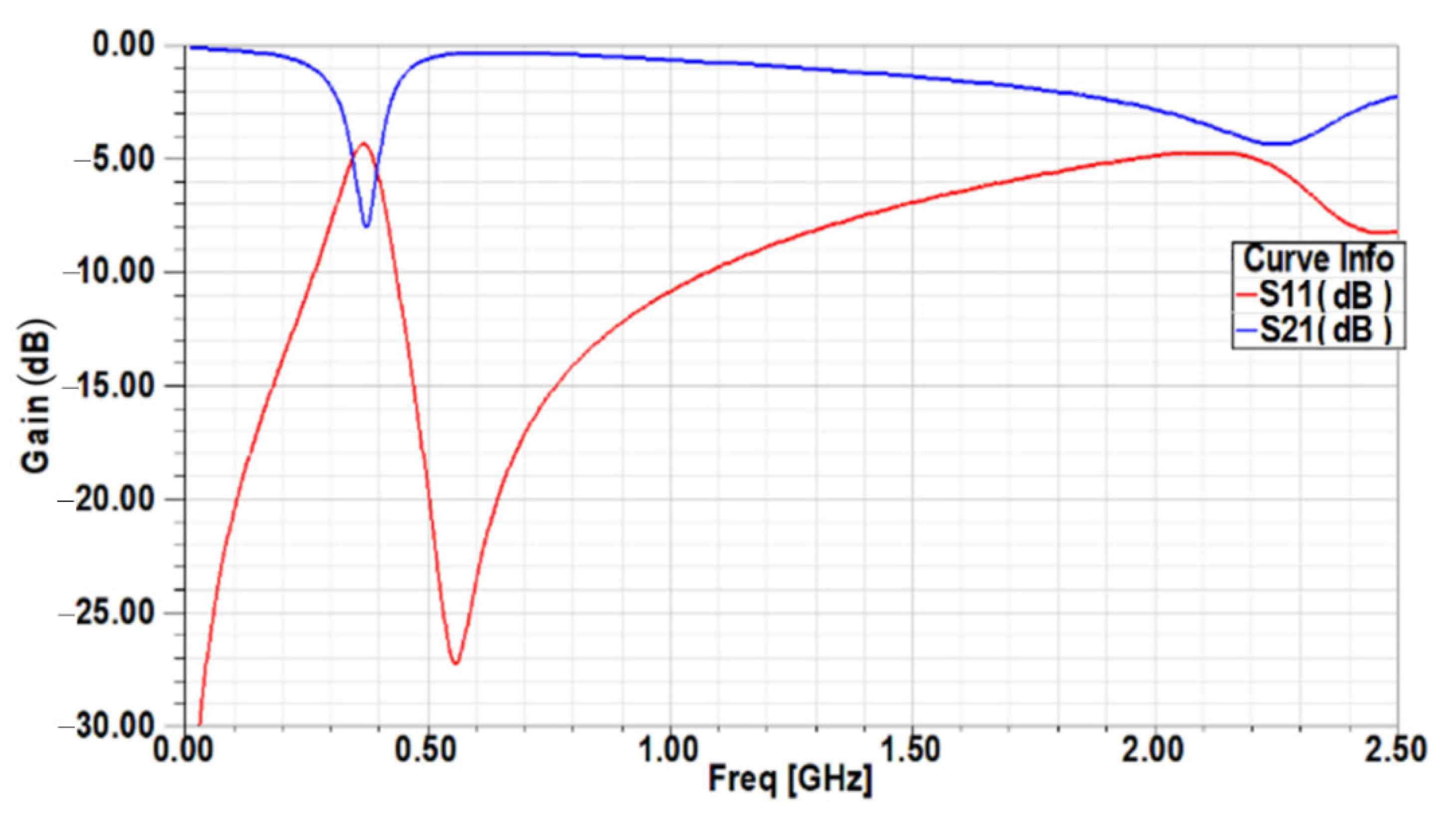 Electronics 11 02889 g010 550