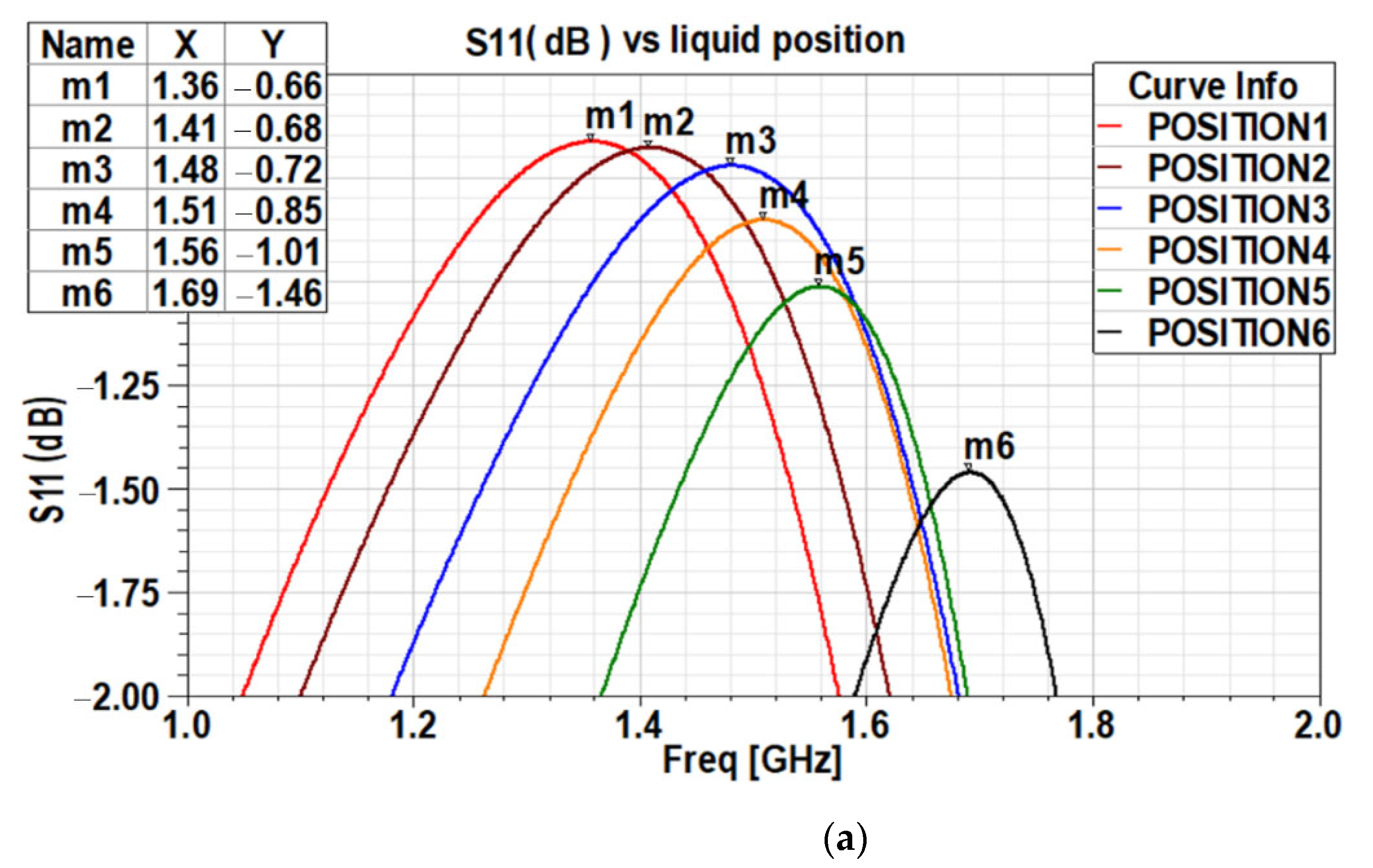 Electronics 11 02889 g012a 550