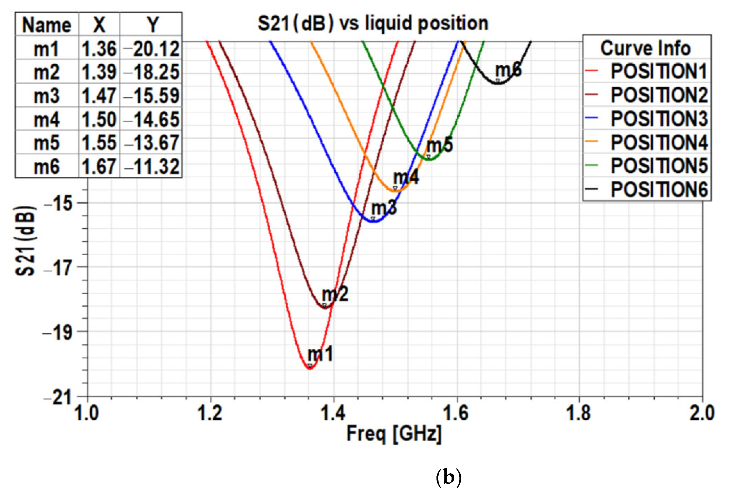 Electronics 11 02889 g013b 550