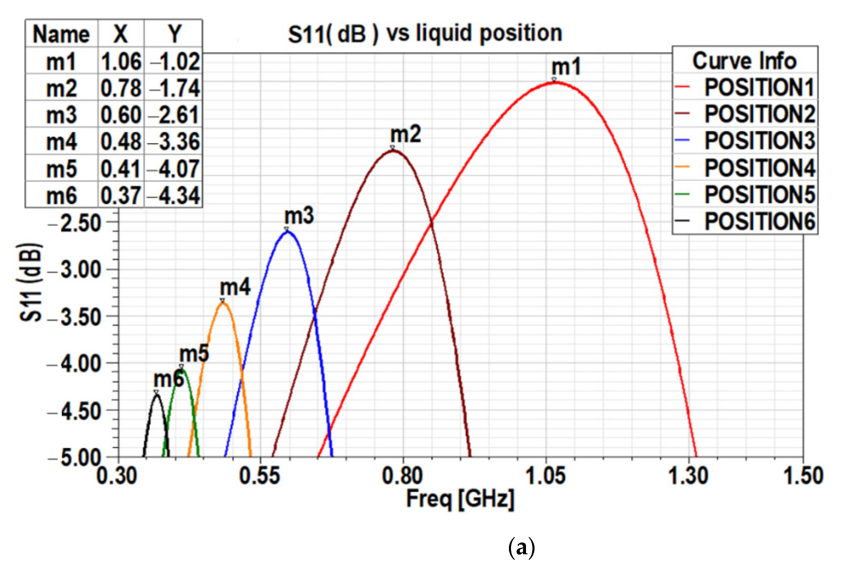 Electronics 11 02889 g015a 550