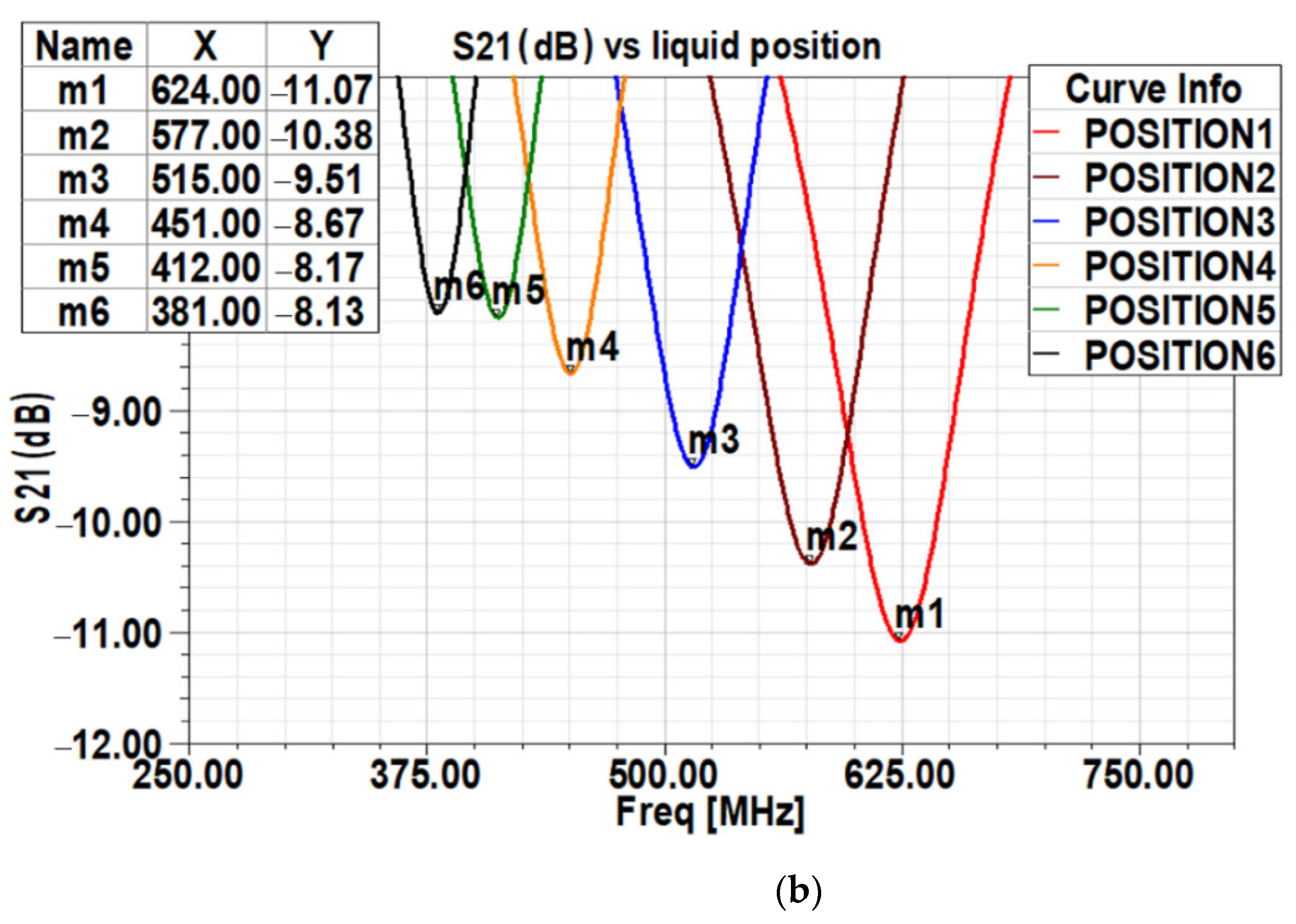 Electronics 11 02889 g018b 550