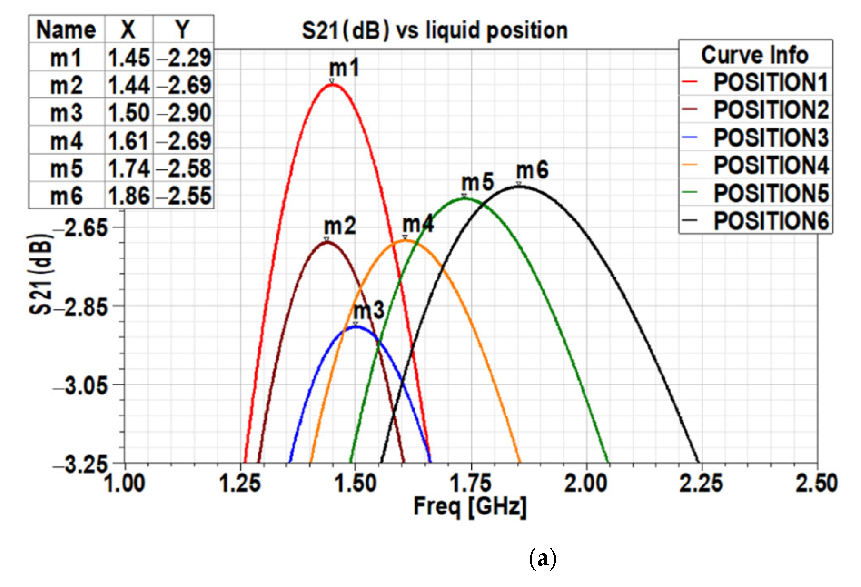 Electronics 11 02889 g019a 550