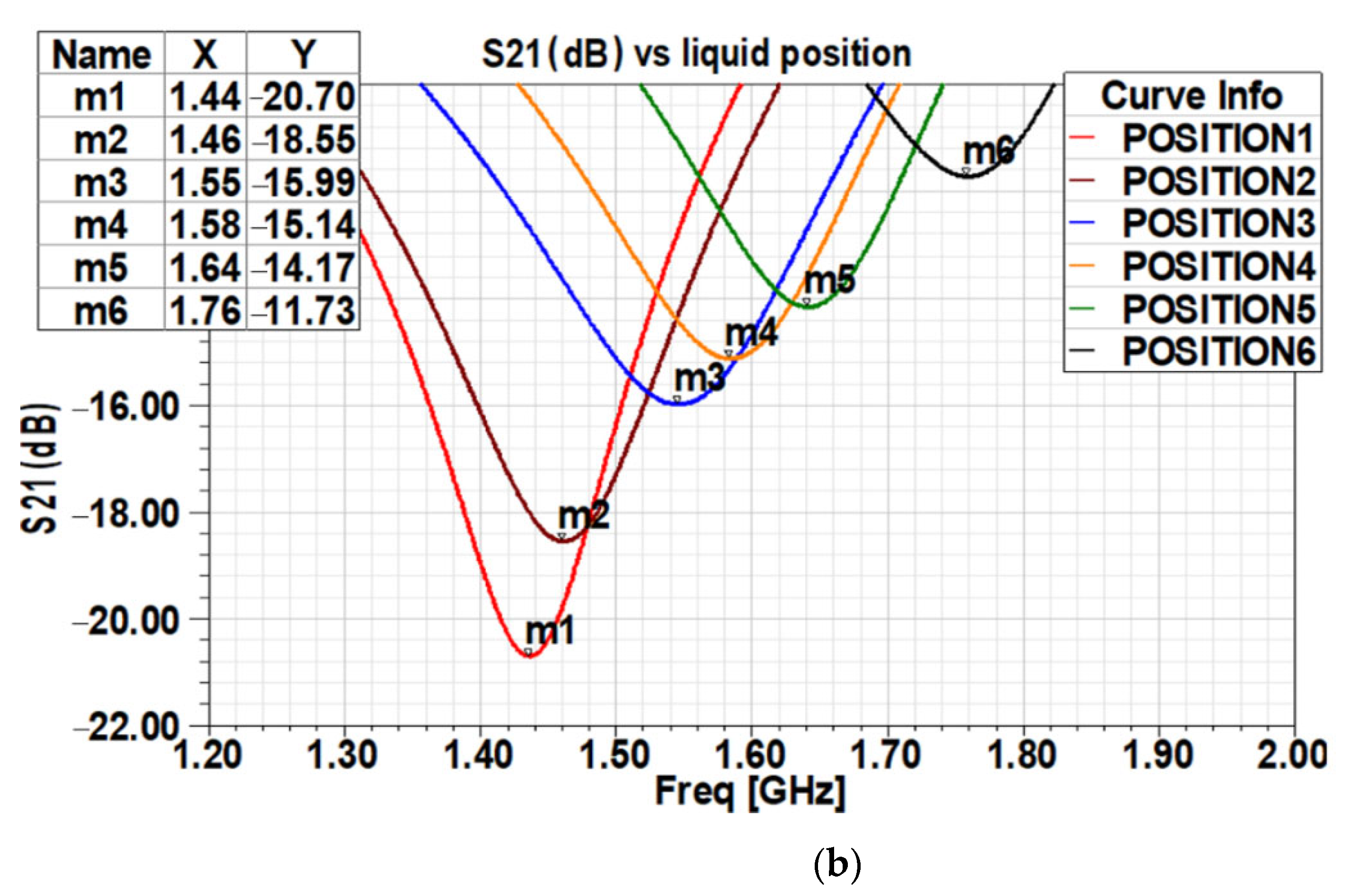 Electronics 11 02889 g019b 550