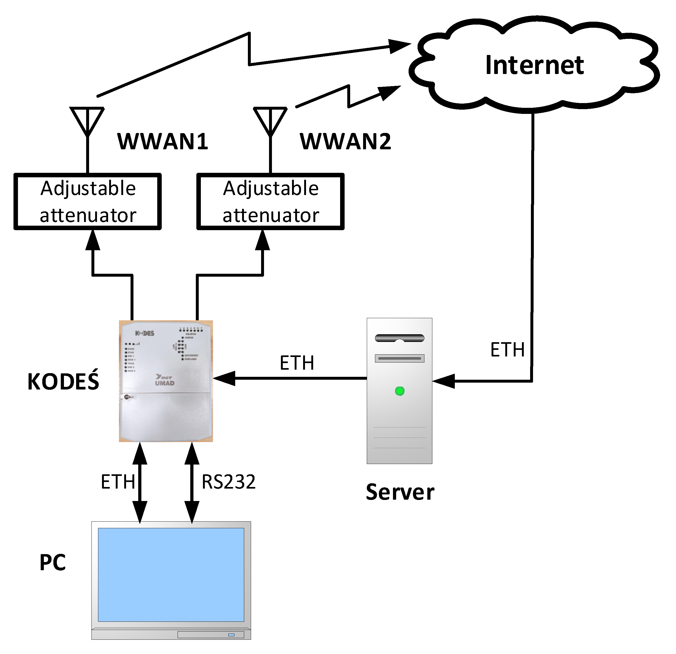 Electronics 11 02892 g003 550