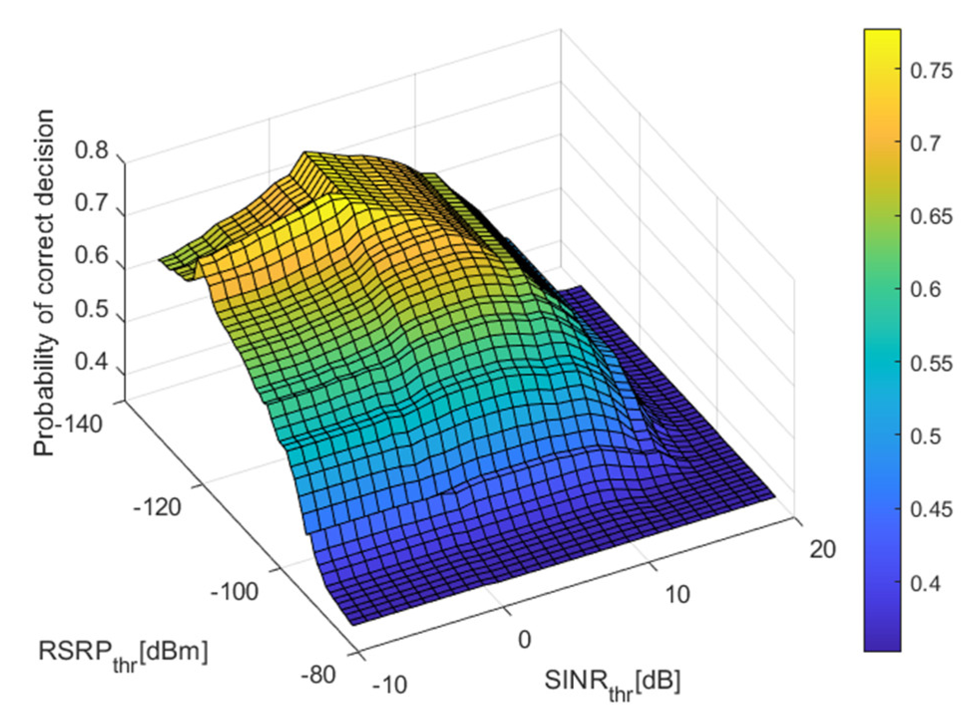 Electronics 11 02892 g006 550