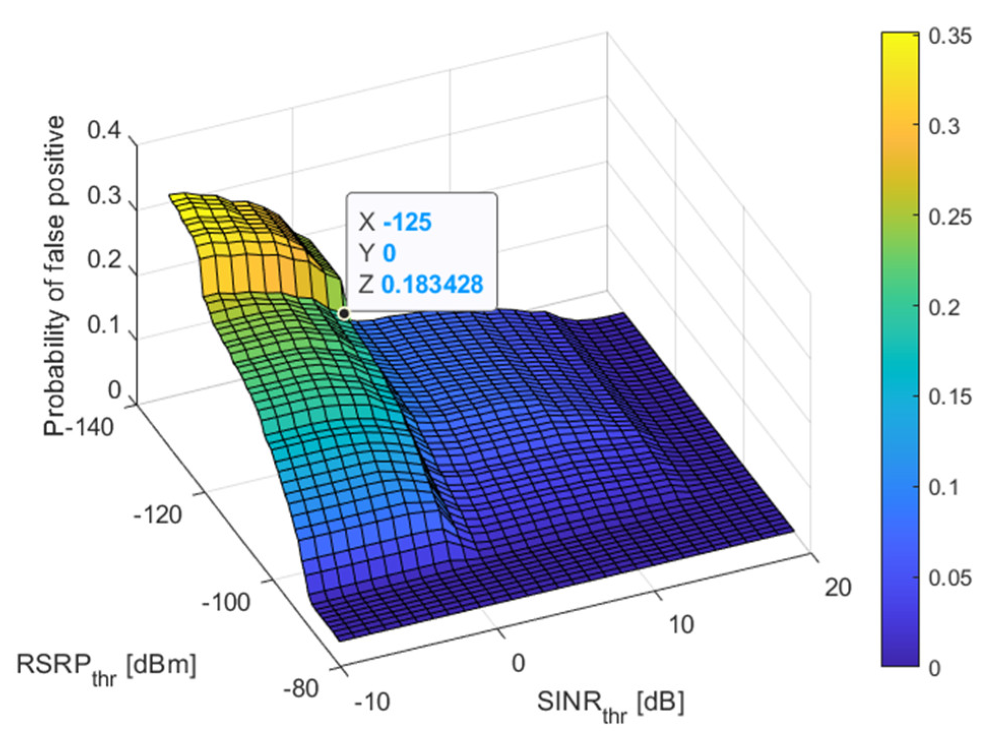 Electronics 11 02892 g007 550