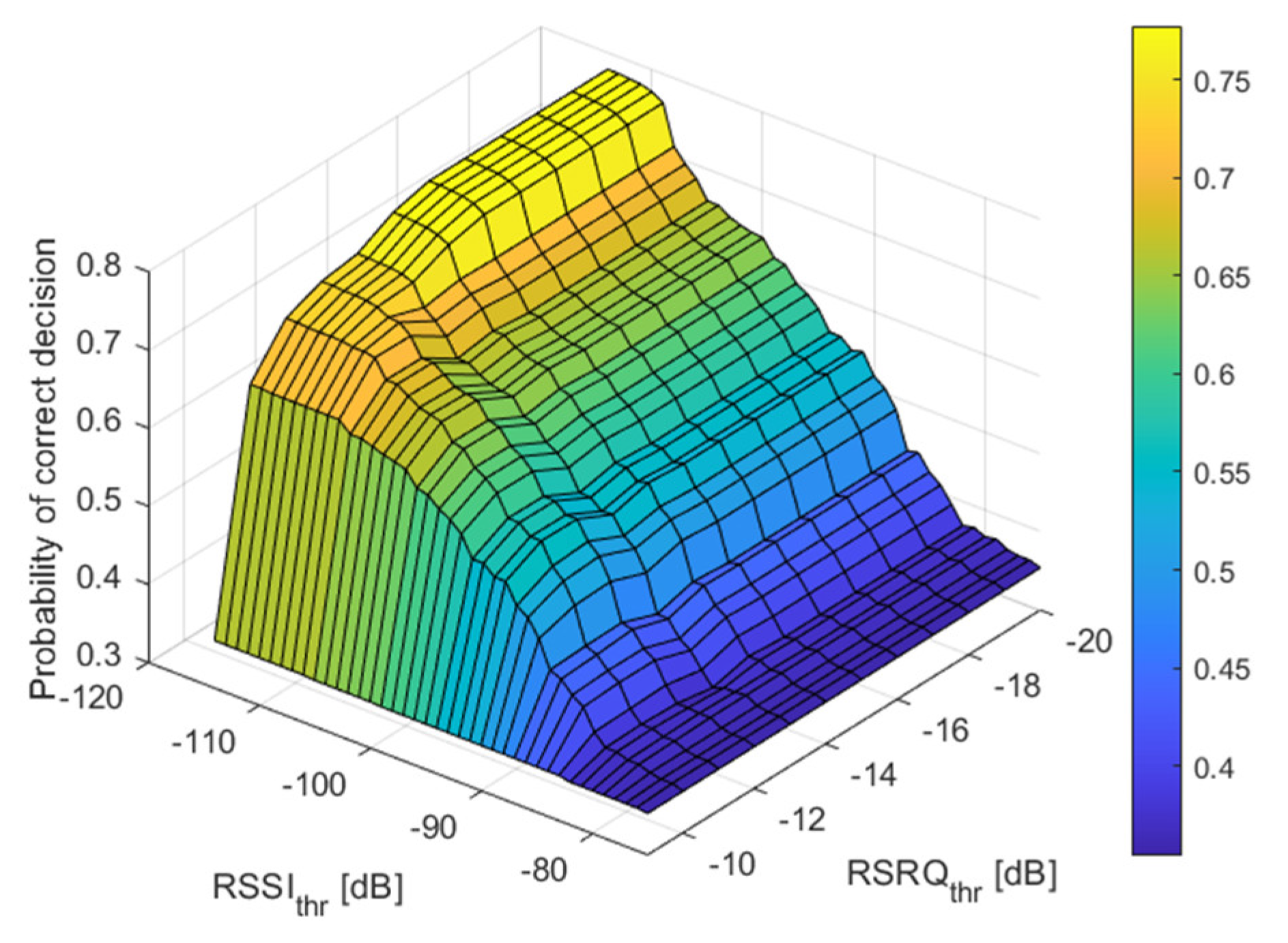 Electronics 11 02892 g008 550