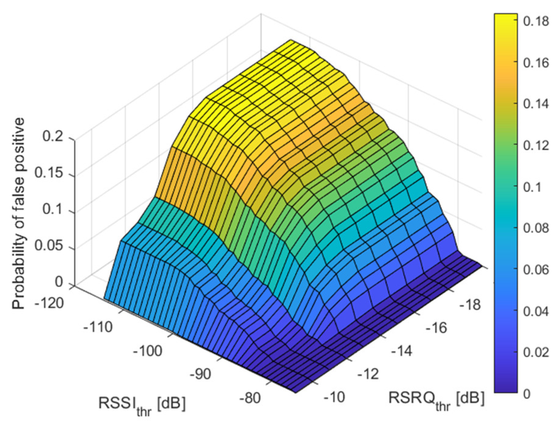 Electronics 11 02892 g009 550
