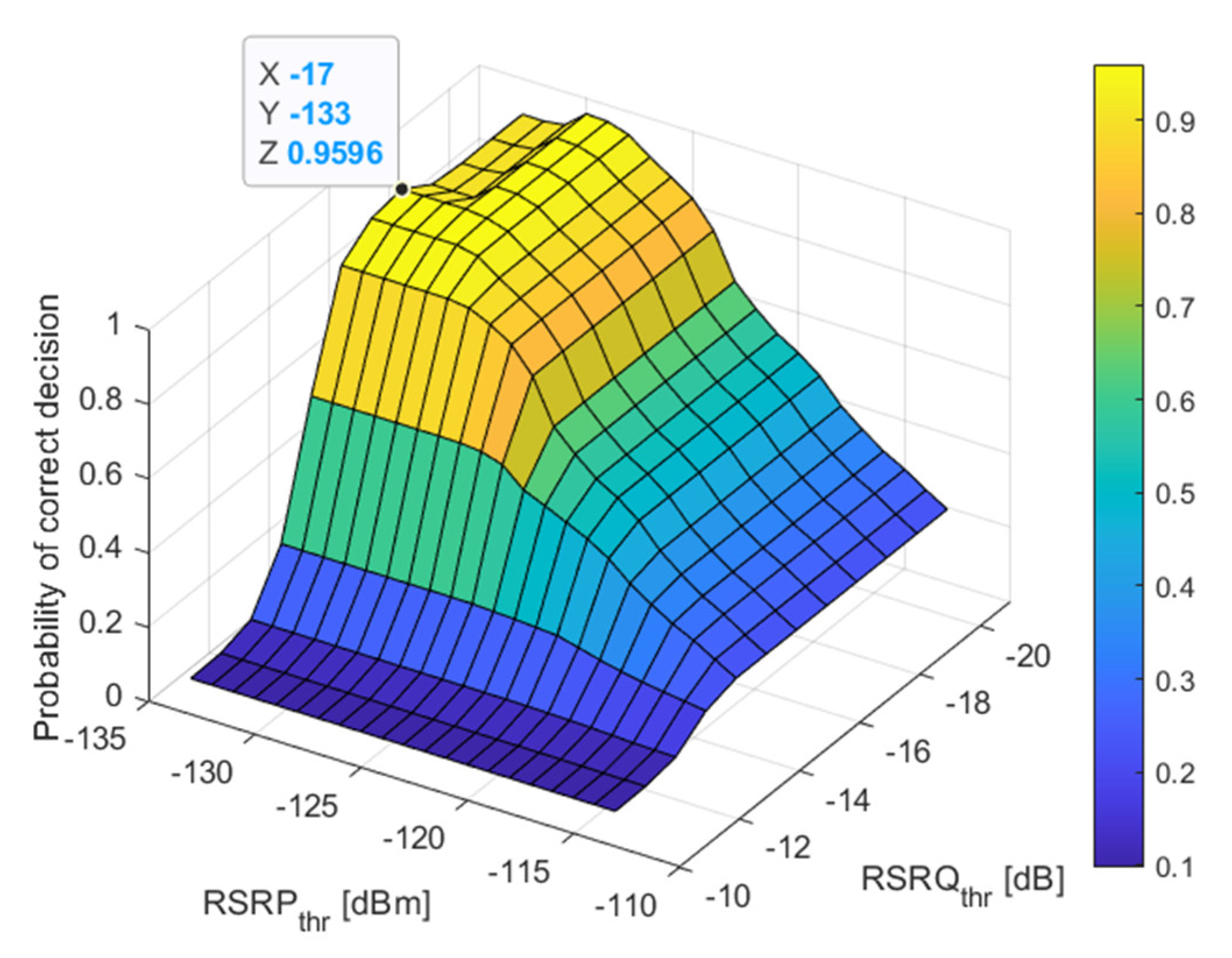 Electronics 11 02892 g012 550