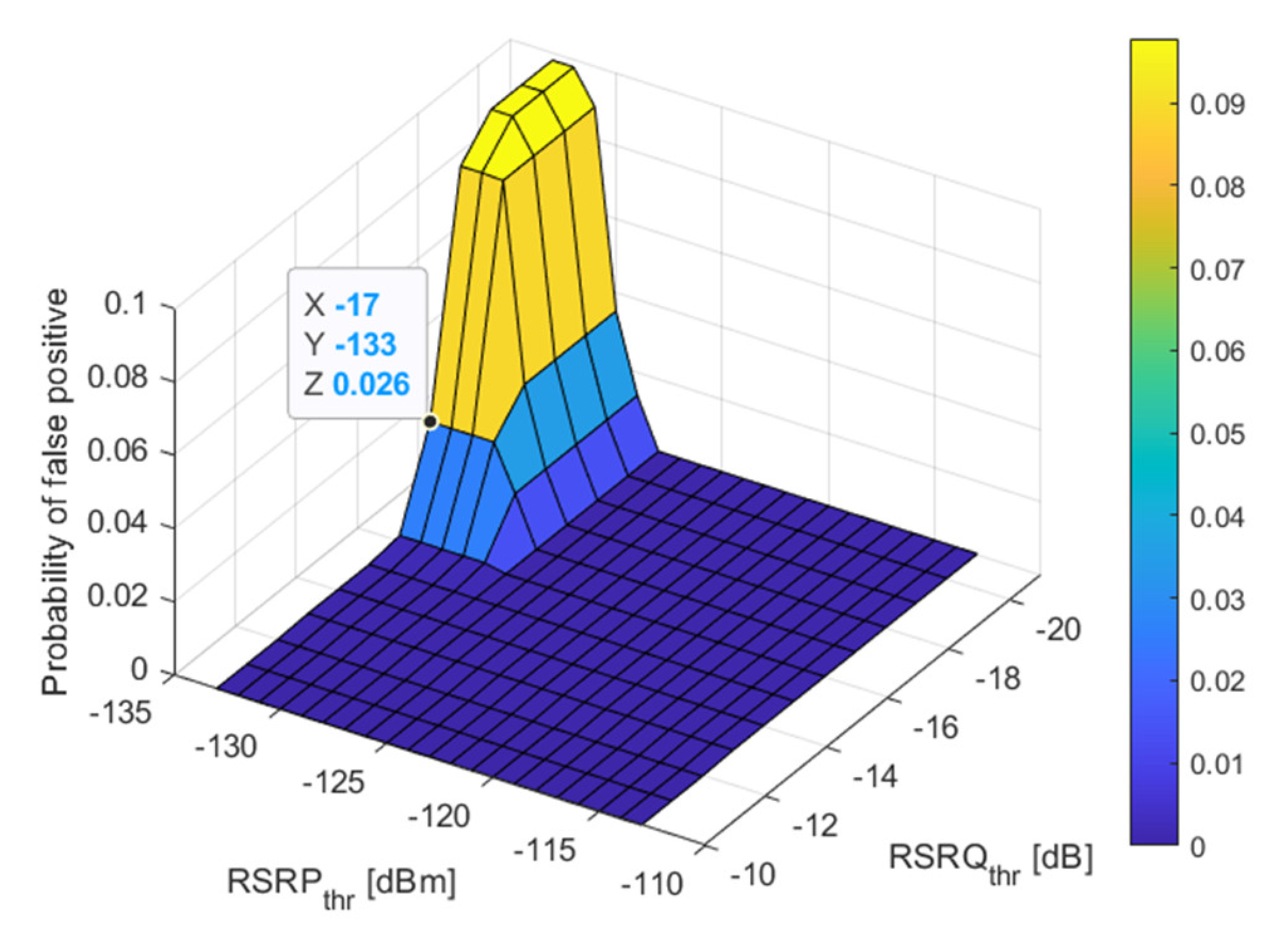 Electronics 11 02892 g013 550