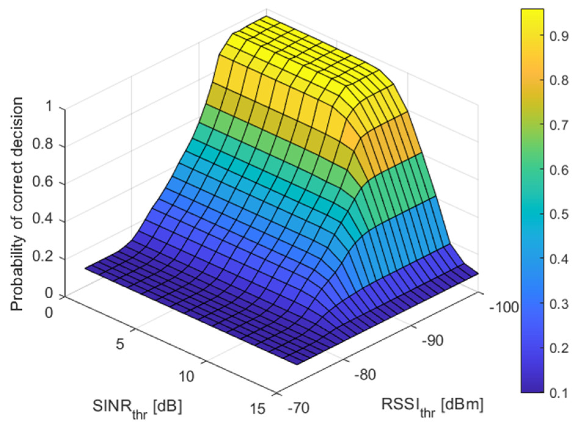 Electronics 11 02892 g014 550