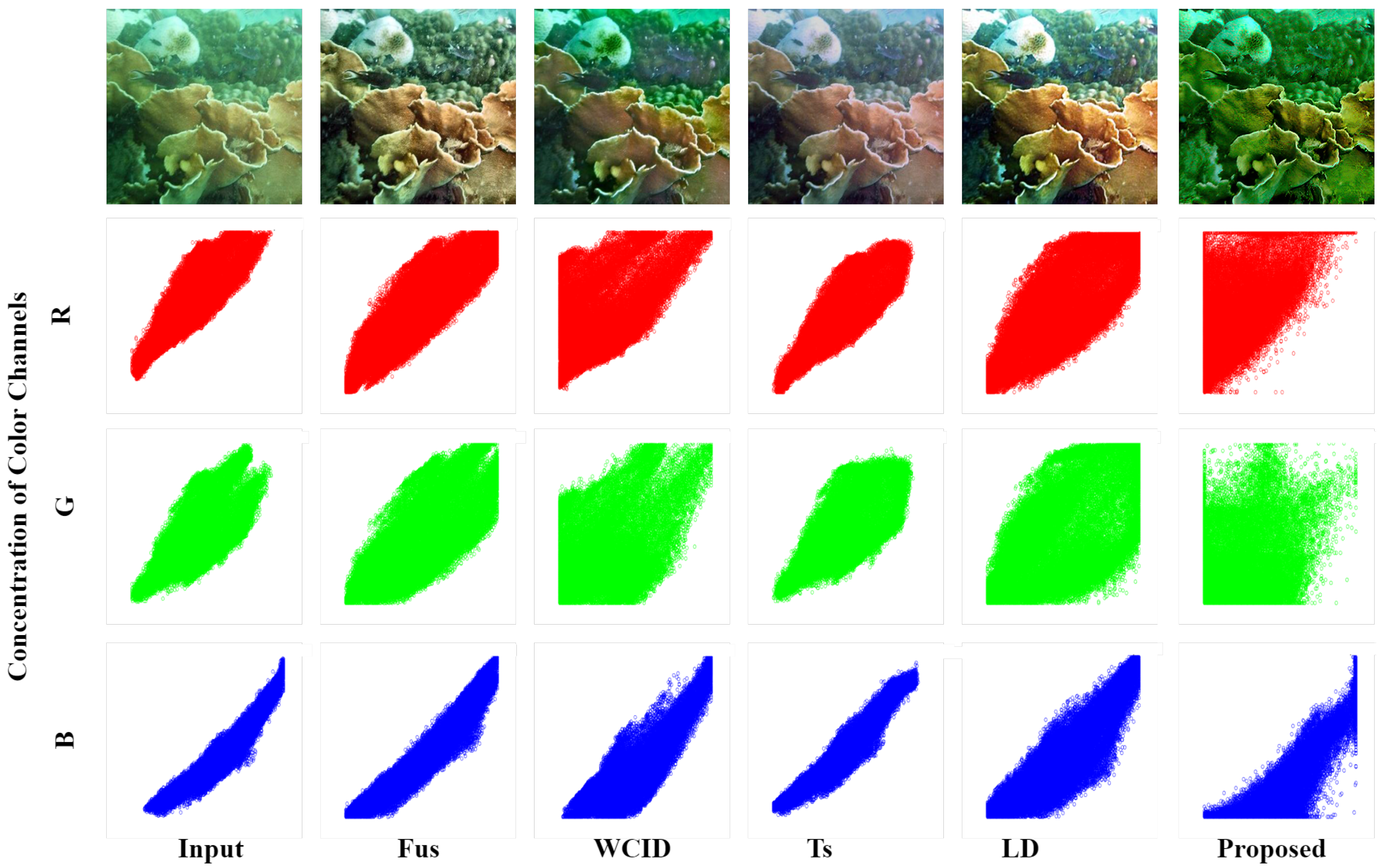 Electronics 11 02894 g002 550