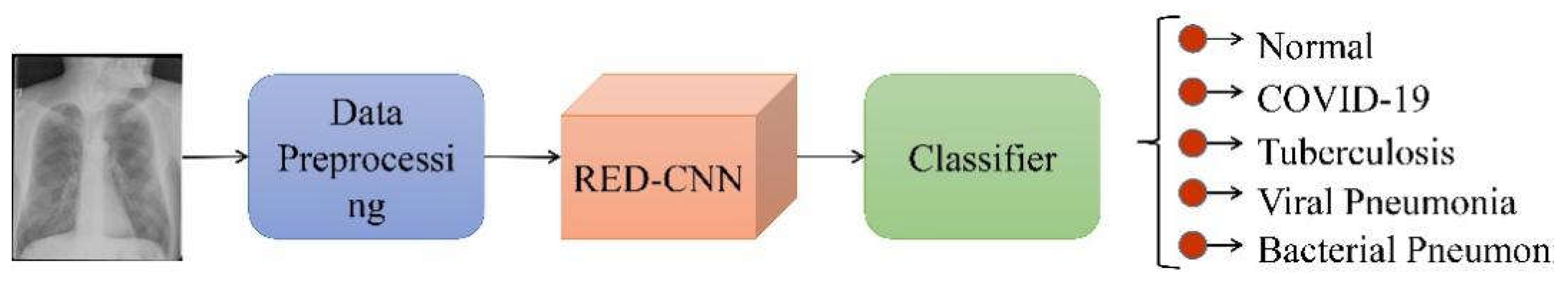 Electronics 11 02896 g001 550