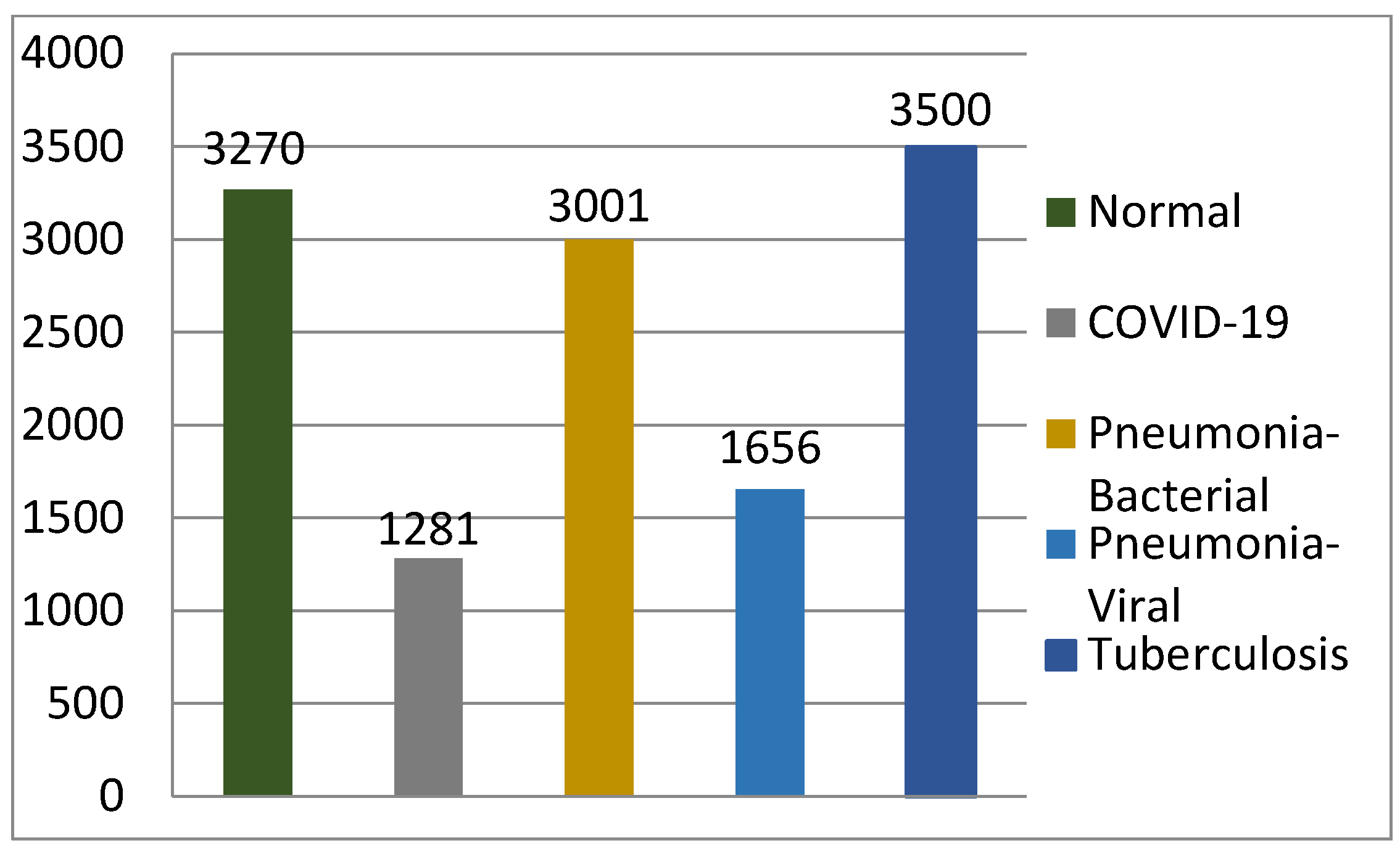 Electronics 11 02896 g003 550