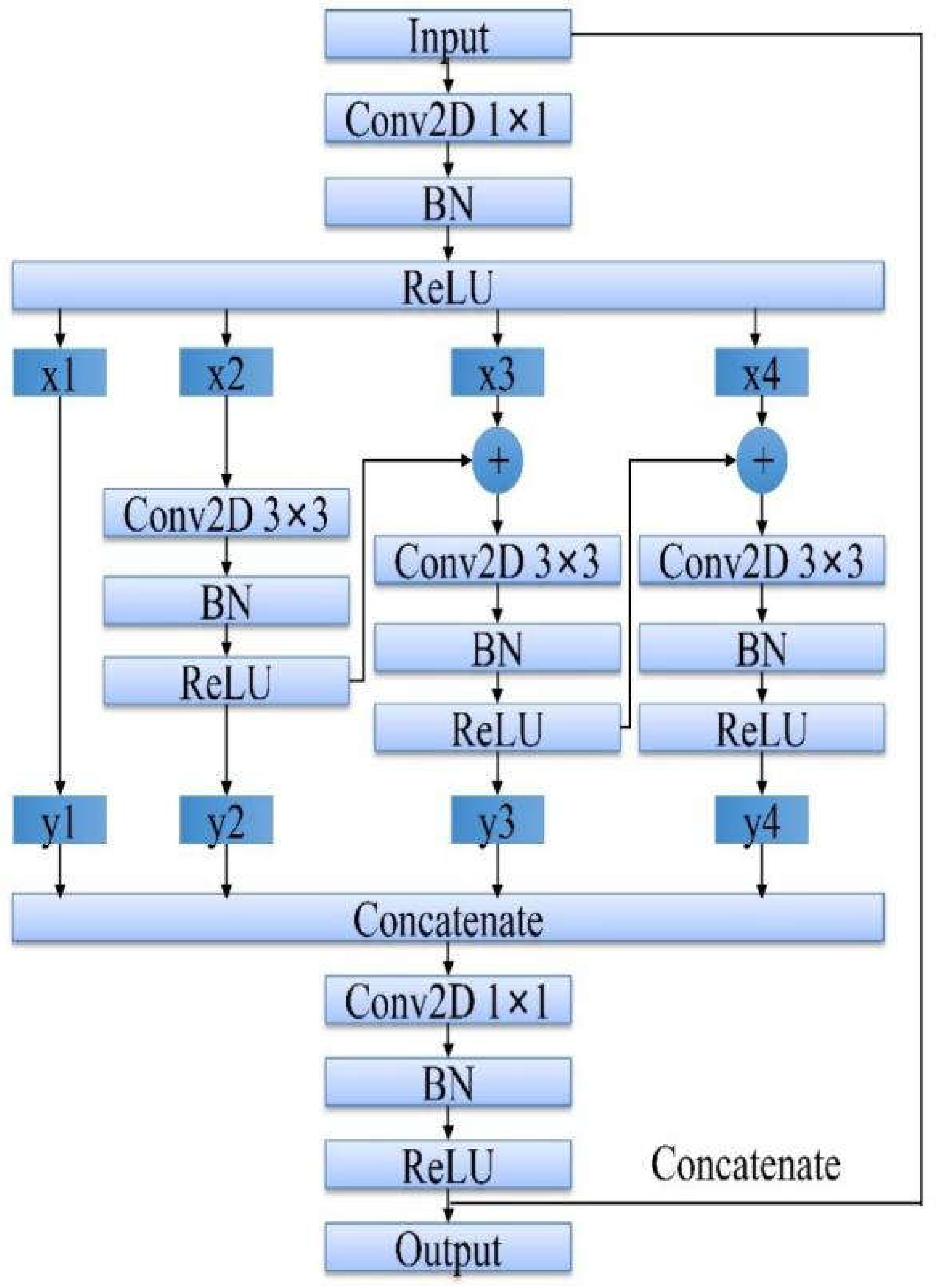 Electronics 11 02896 g005 550