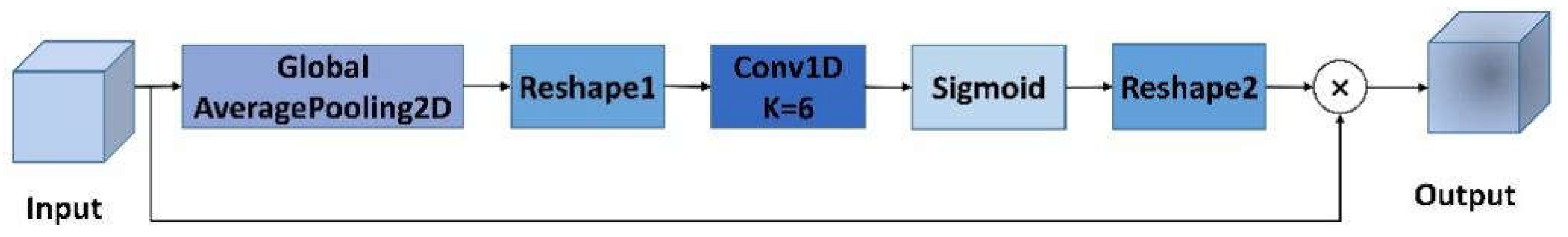 Electronics 11 02896 g006 550