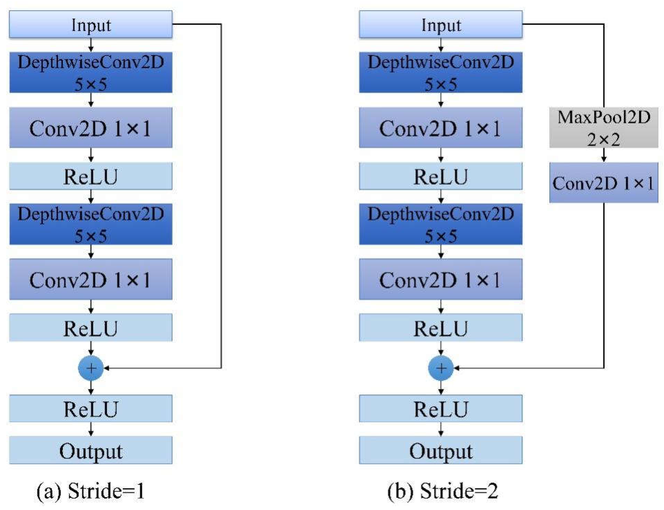 Electronics 11 02896 g007 550