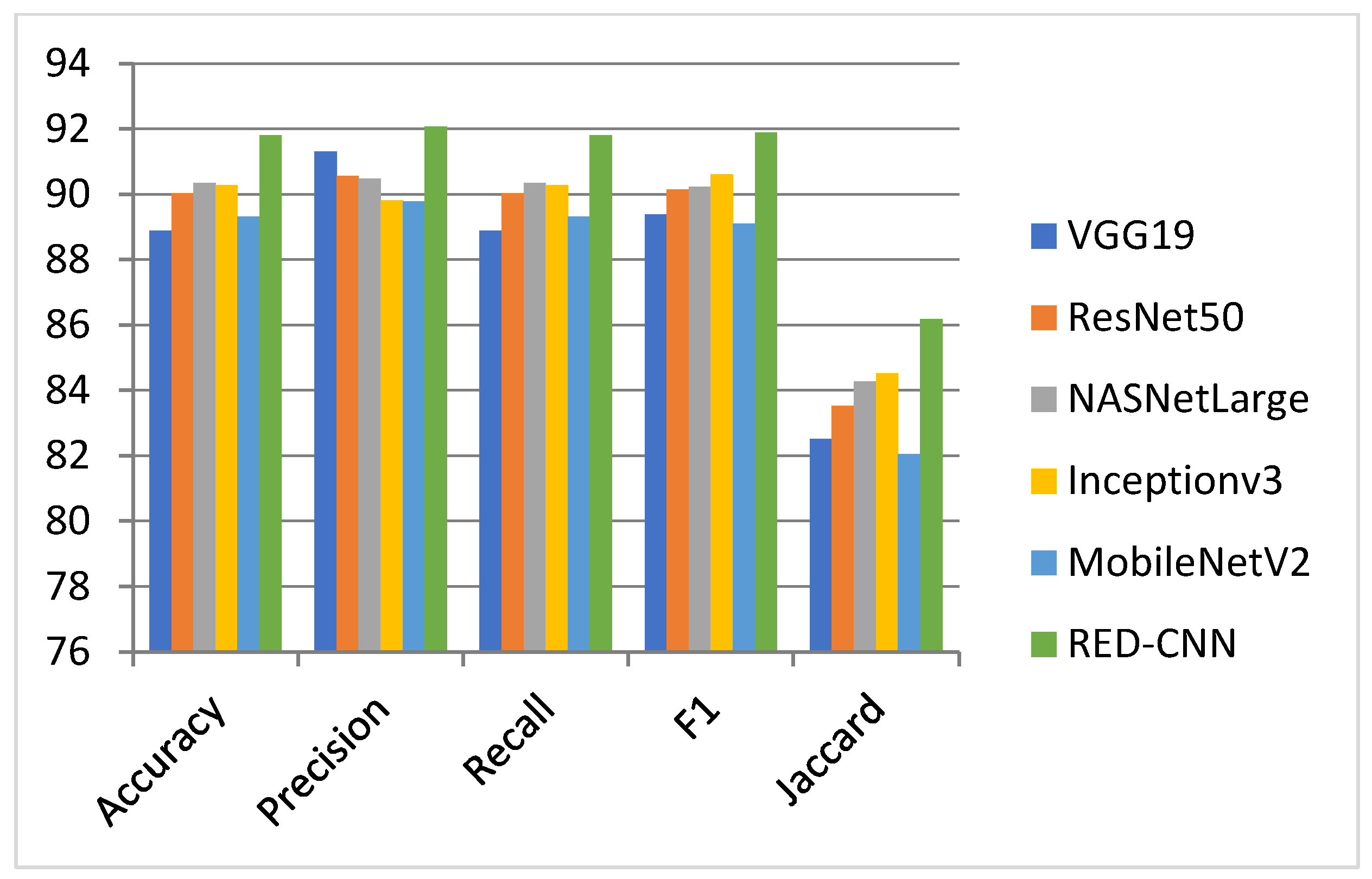 Electronics 11 02896 g008 550
