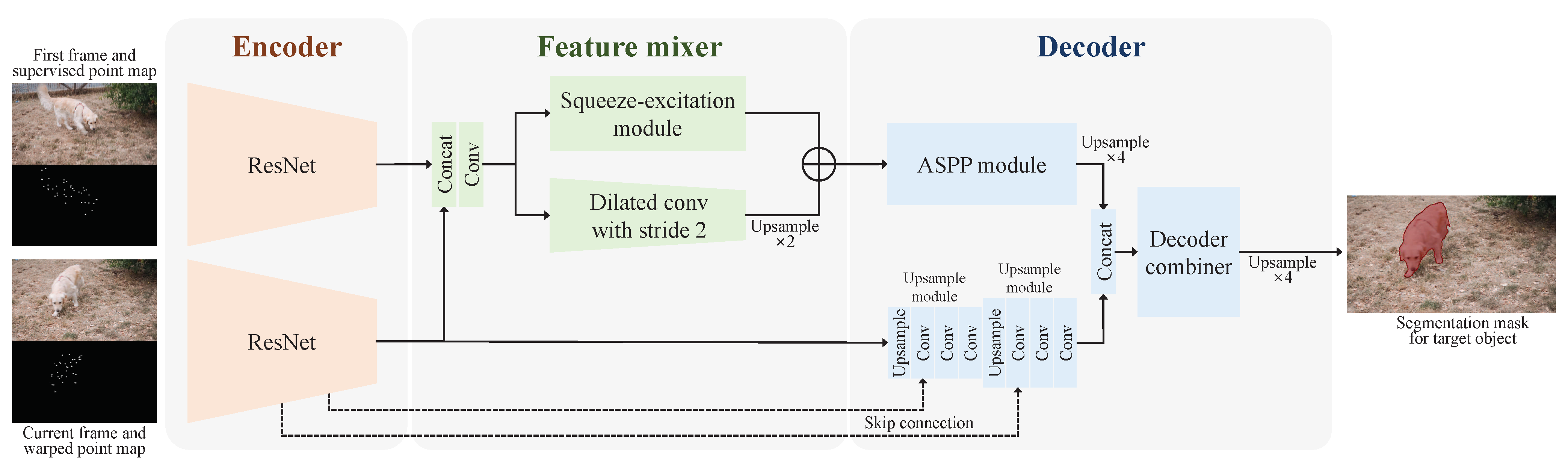 Electronics 11 02899 g006 550