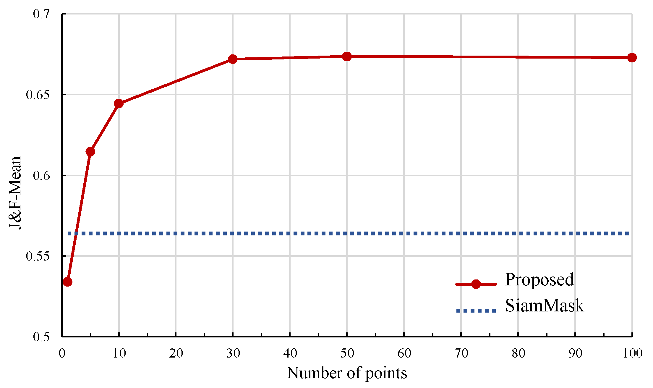Electronics 11 02899 g007 550