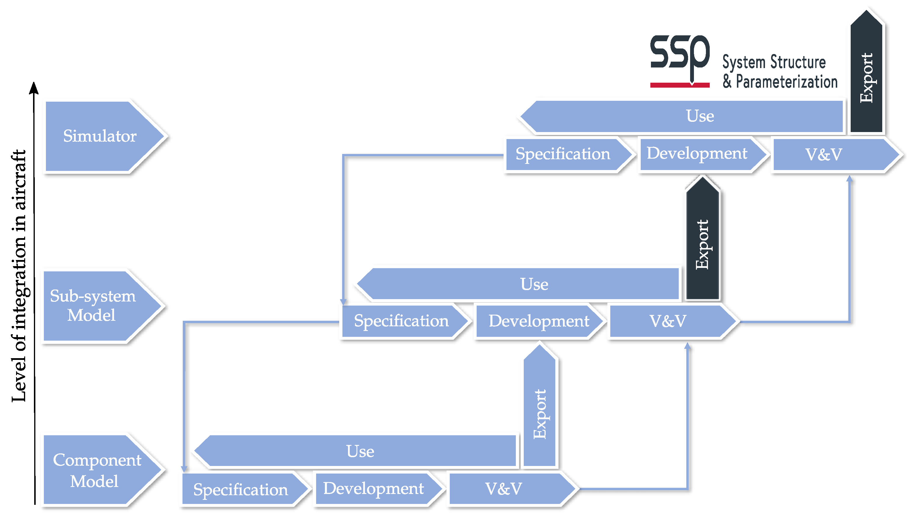 Electronics 11 02901 g001 550