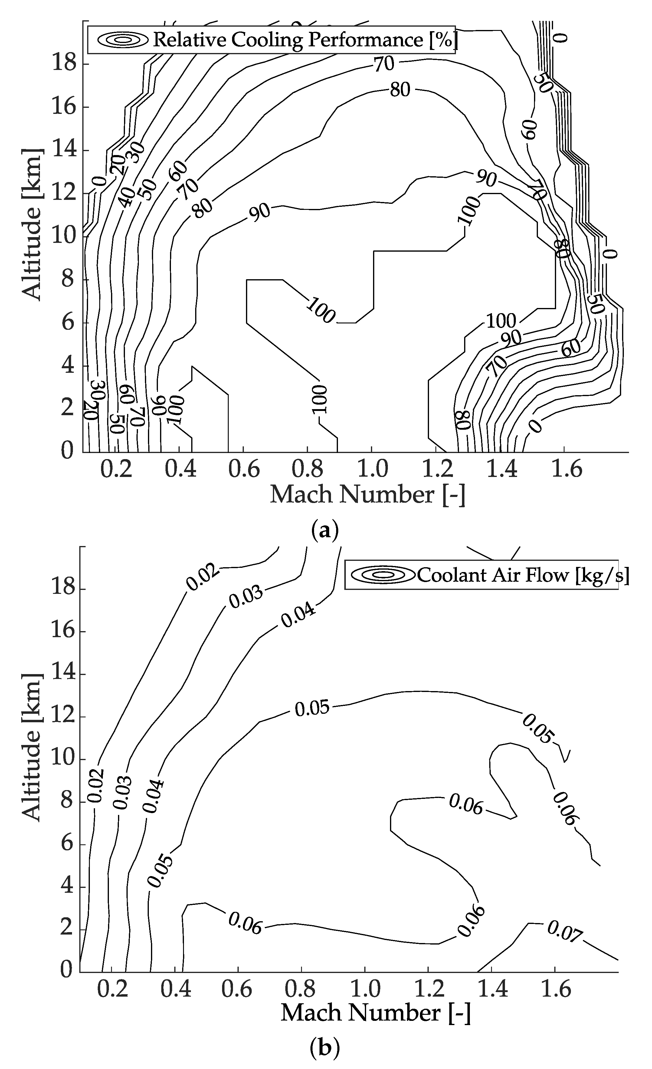 Electronics 11 02901 g004 550