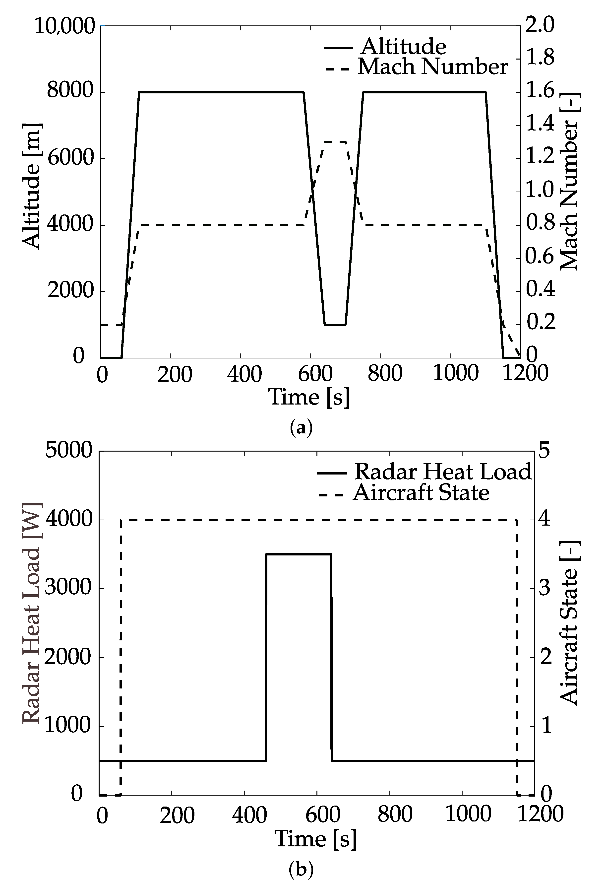 Electronics 11 02901 g006 550