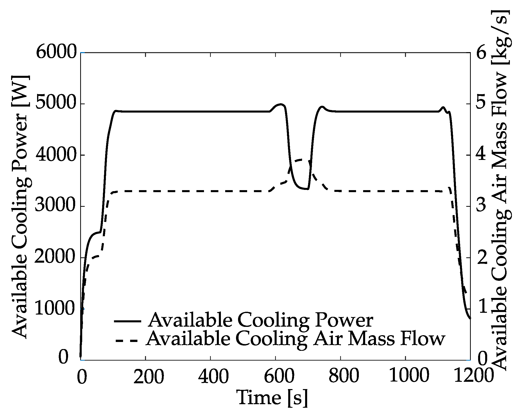 Electronics 11 02901 g007 550