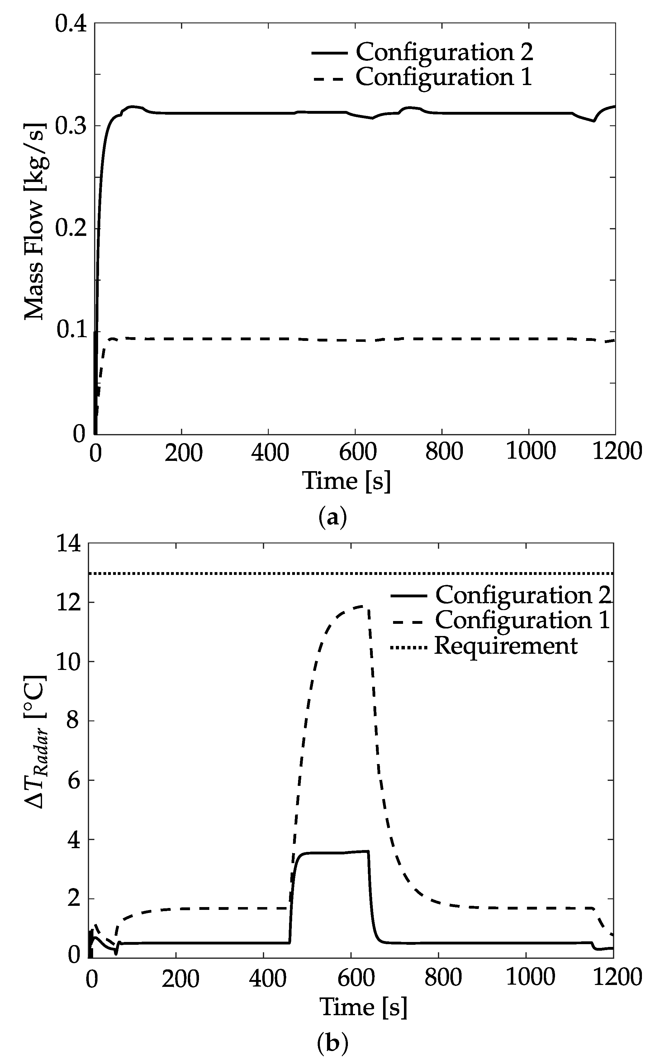Electronics 11 02901 g008 550