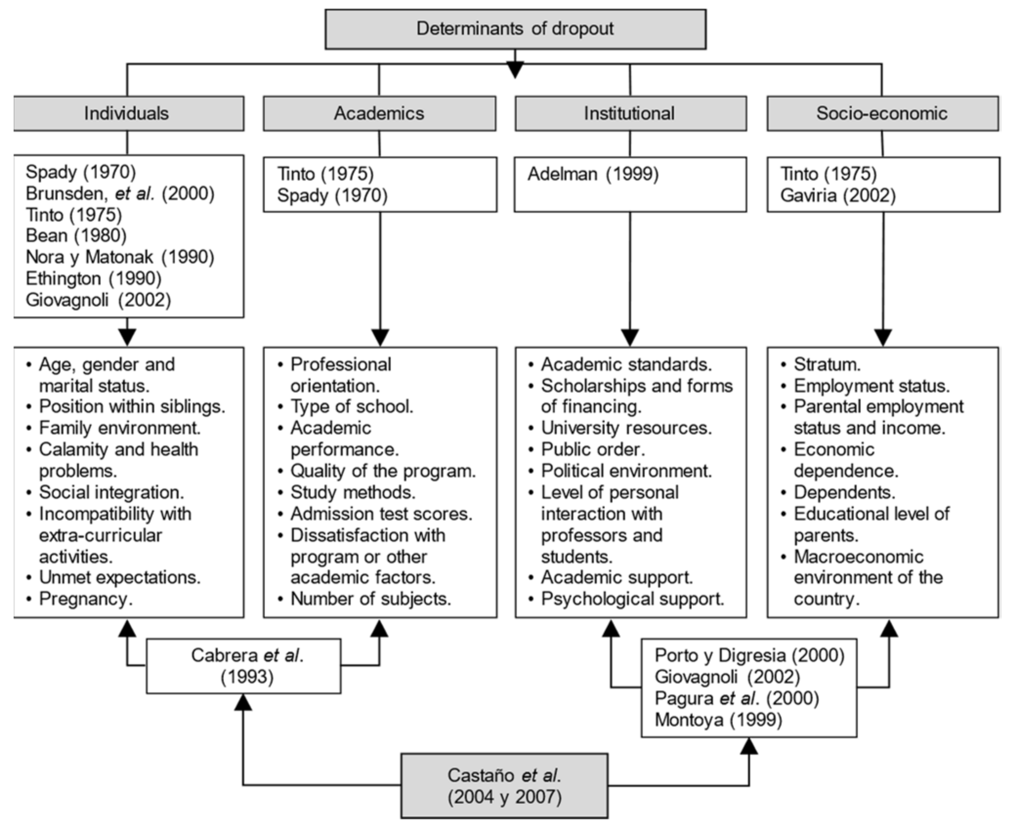 Electronics 11 02902 g002 Electronics 11 02902 g002