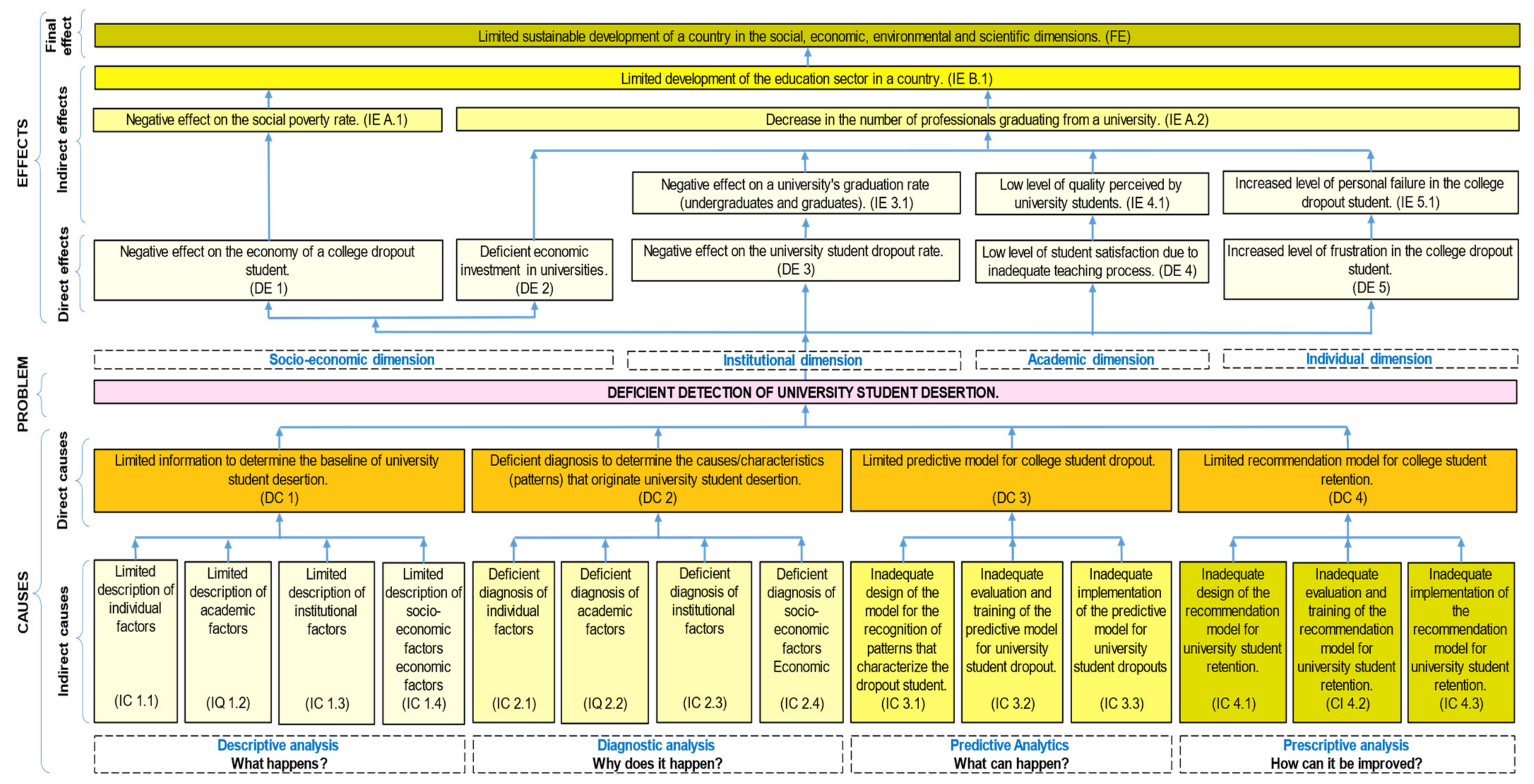Electronics 11 02902 g003 Electronics 11 02902 g003