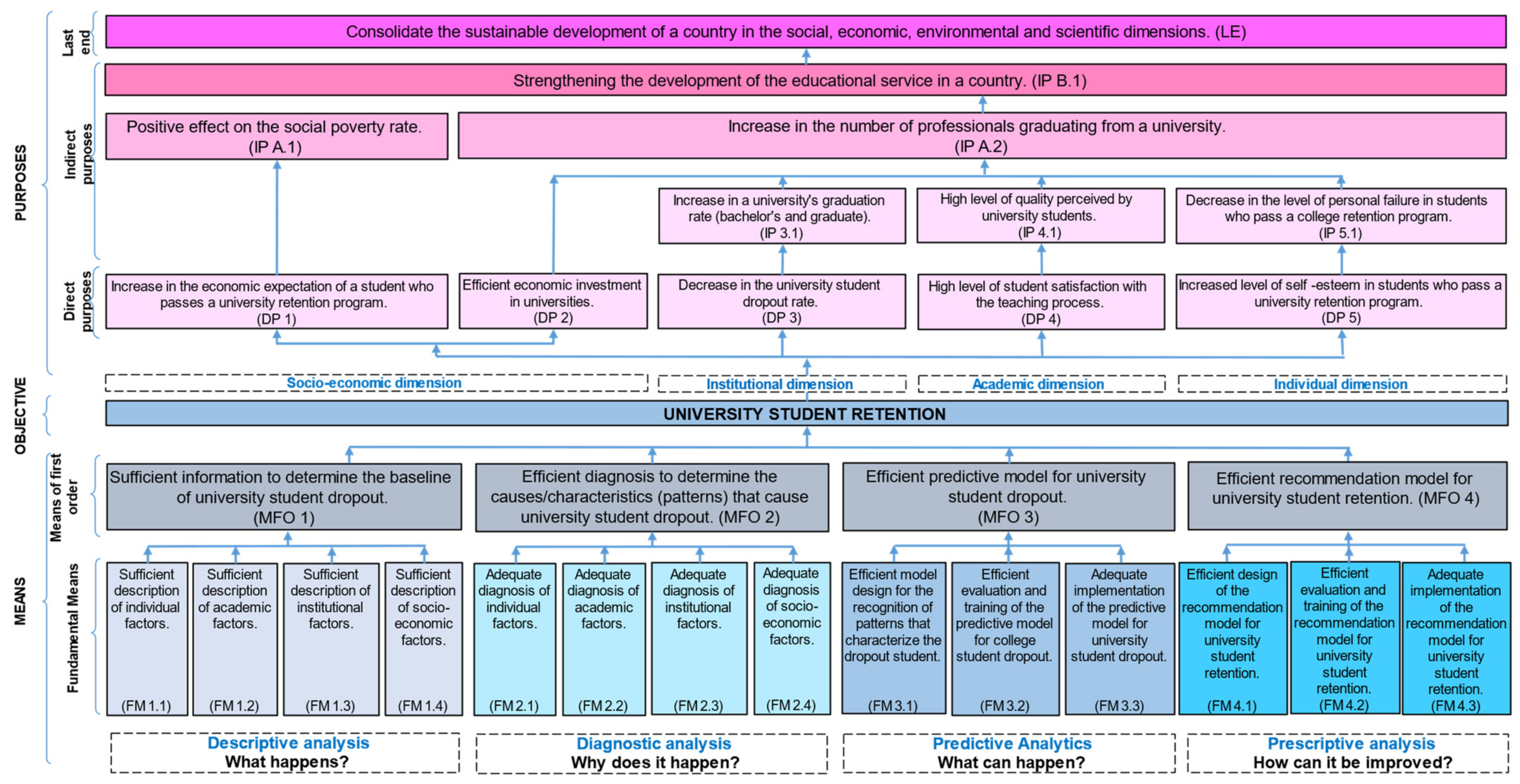 Electronics 11 02902 g004 Electronics 11 02902 g004